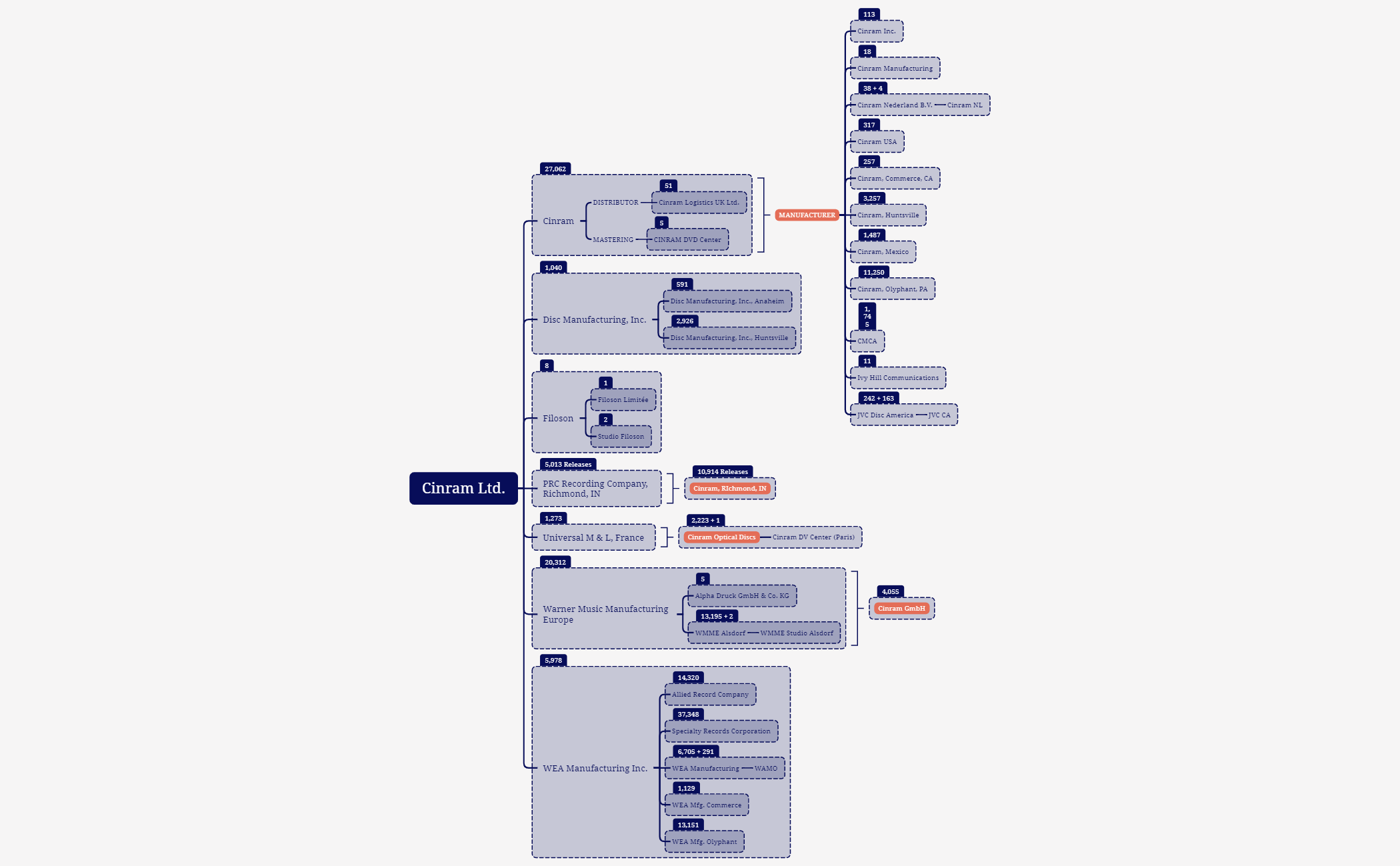 Cinram Ltd. preview 1