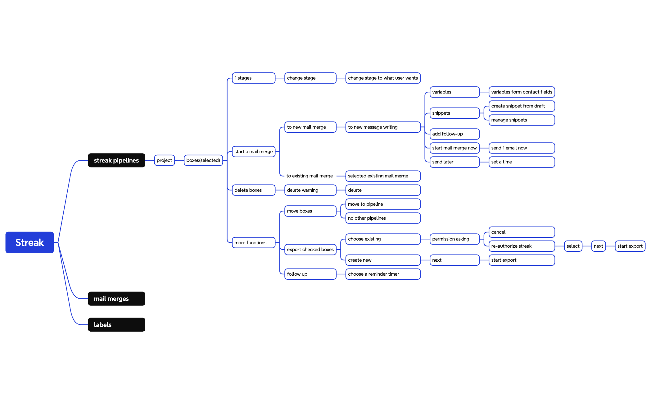 Logic Chart preview 1