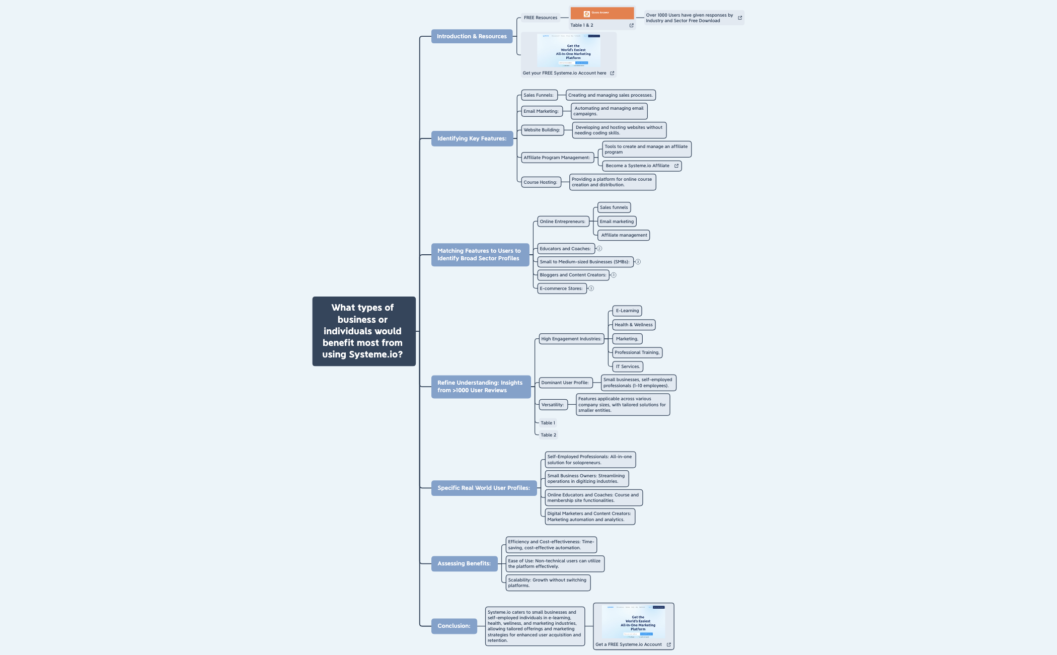 What types of business or individuals would benefit most from using Systeme.io?  preview 1