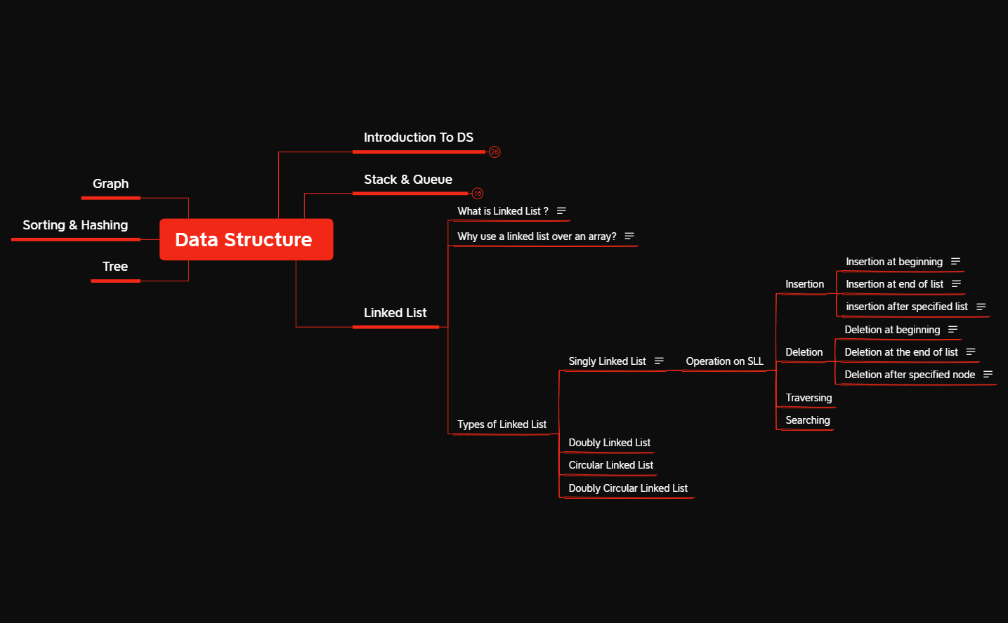 Data Structure  preview 1