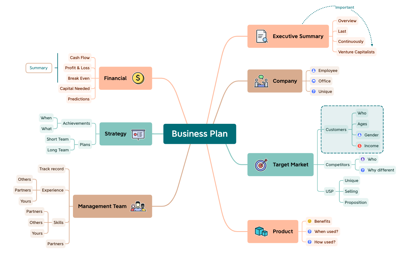 Business Plan preview 1