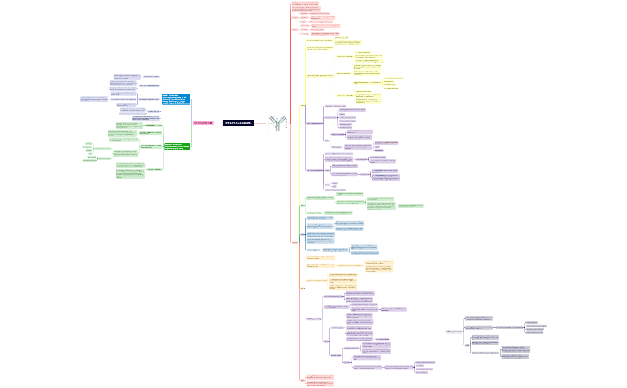 immune system preview 1