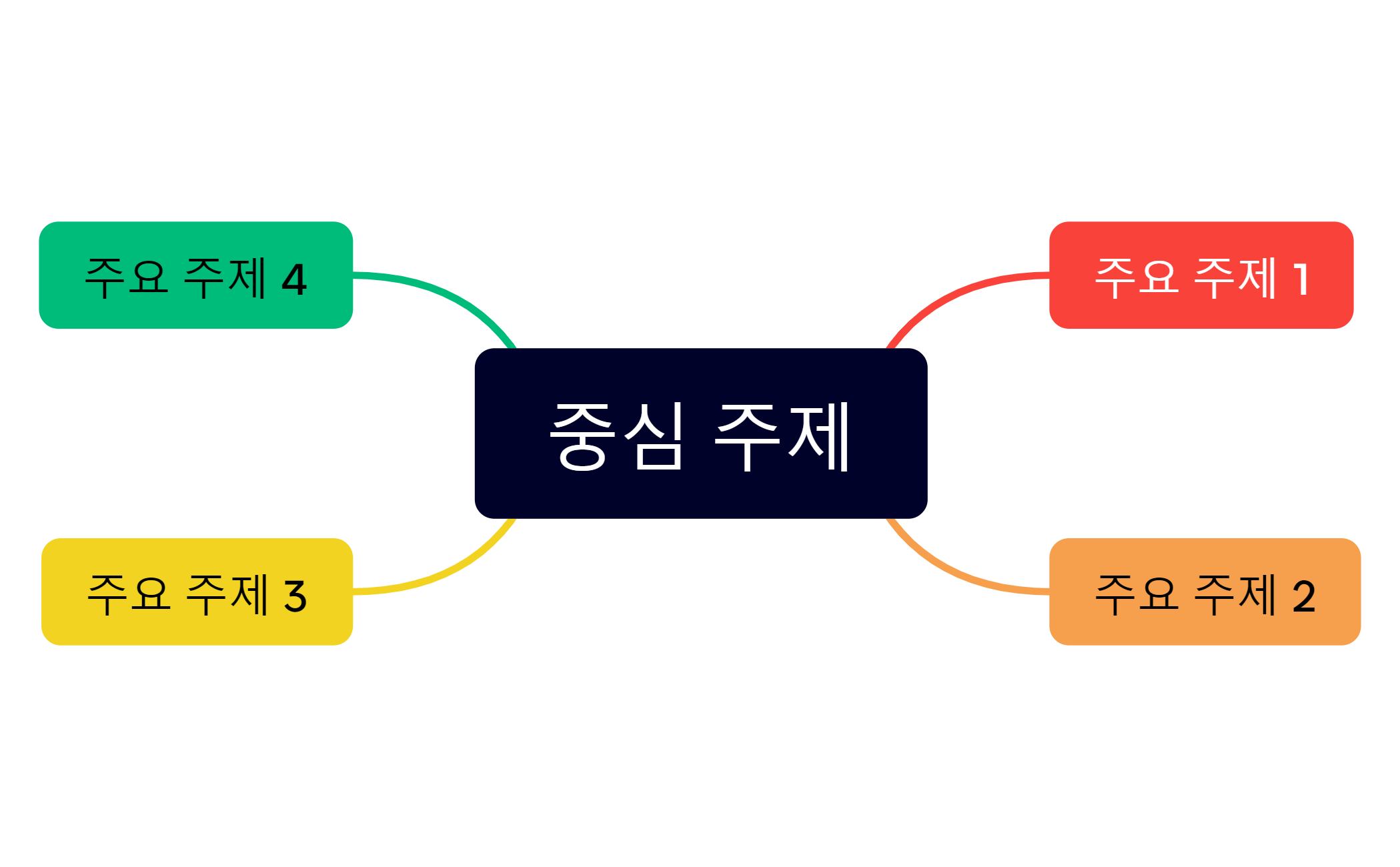 마인드 맵 preview 1