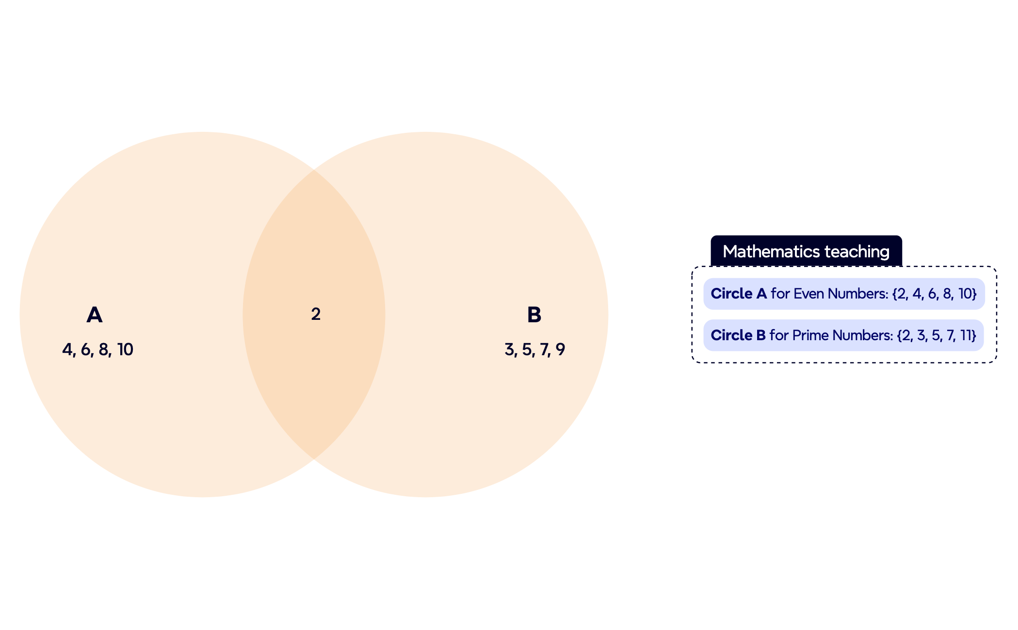 venn diagram in mathematics preview 1