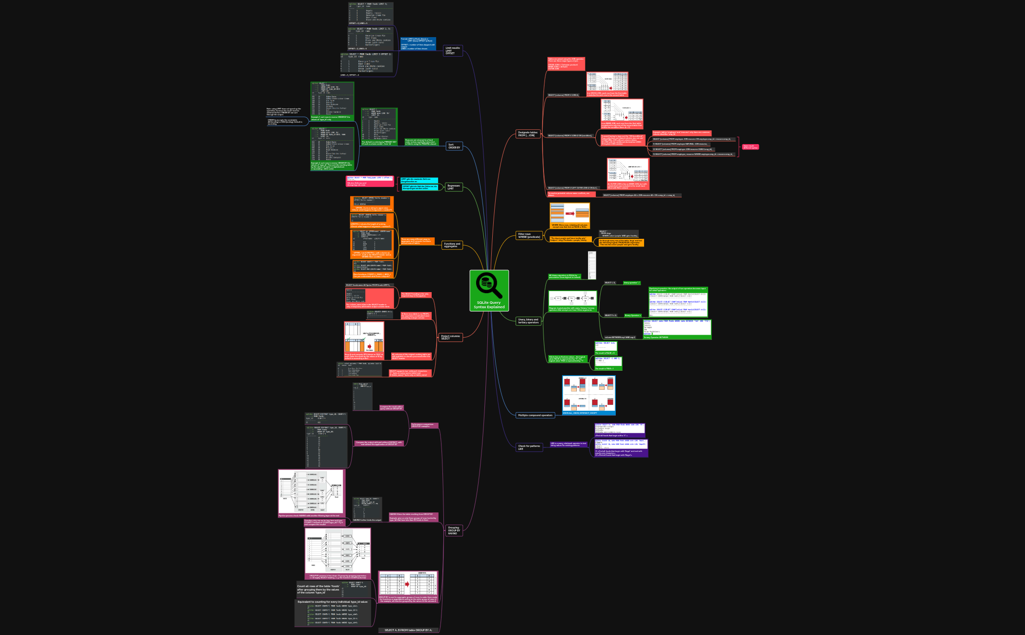 Querying preview 1