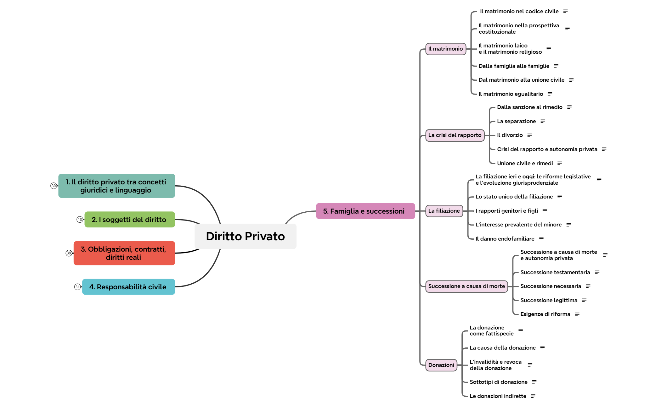 5. Famiglia e successioni preview 1