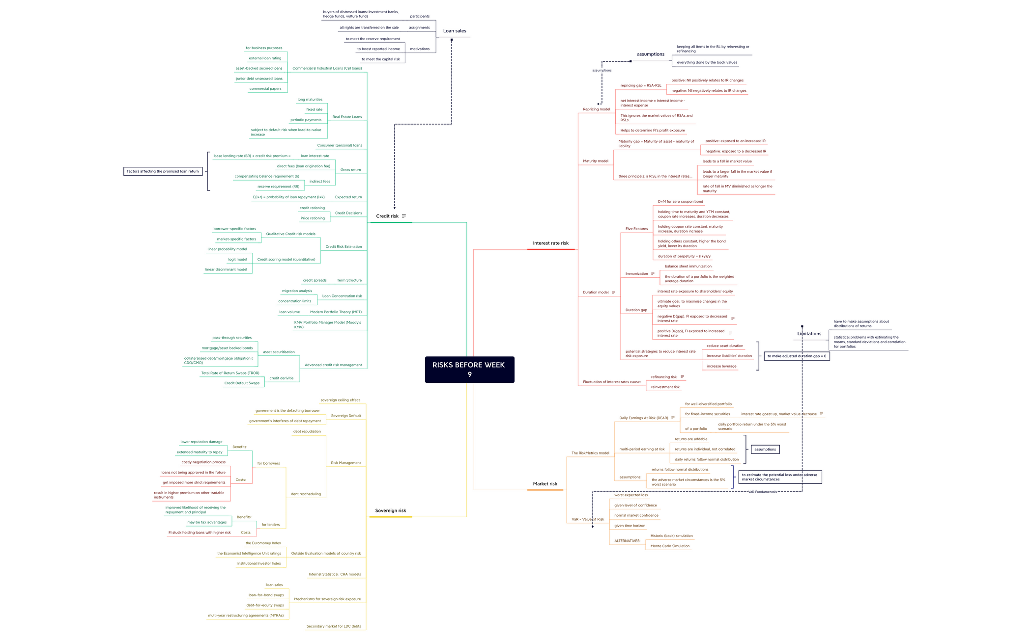 BlankMap 2 - XMind Template