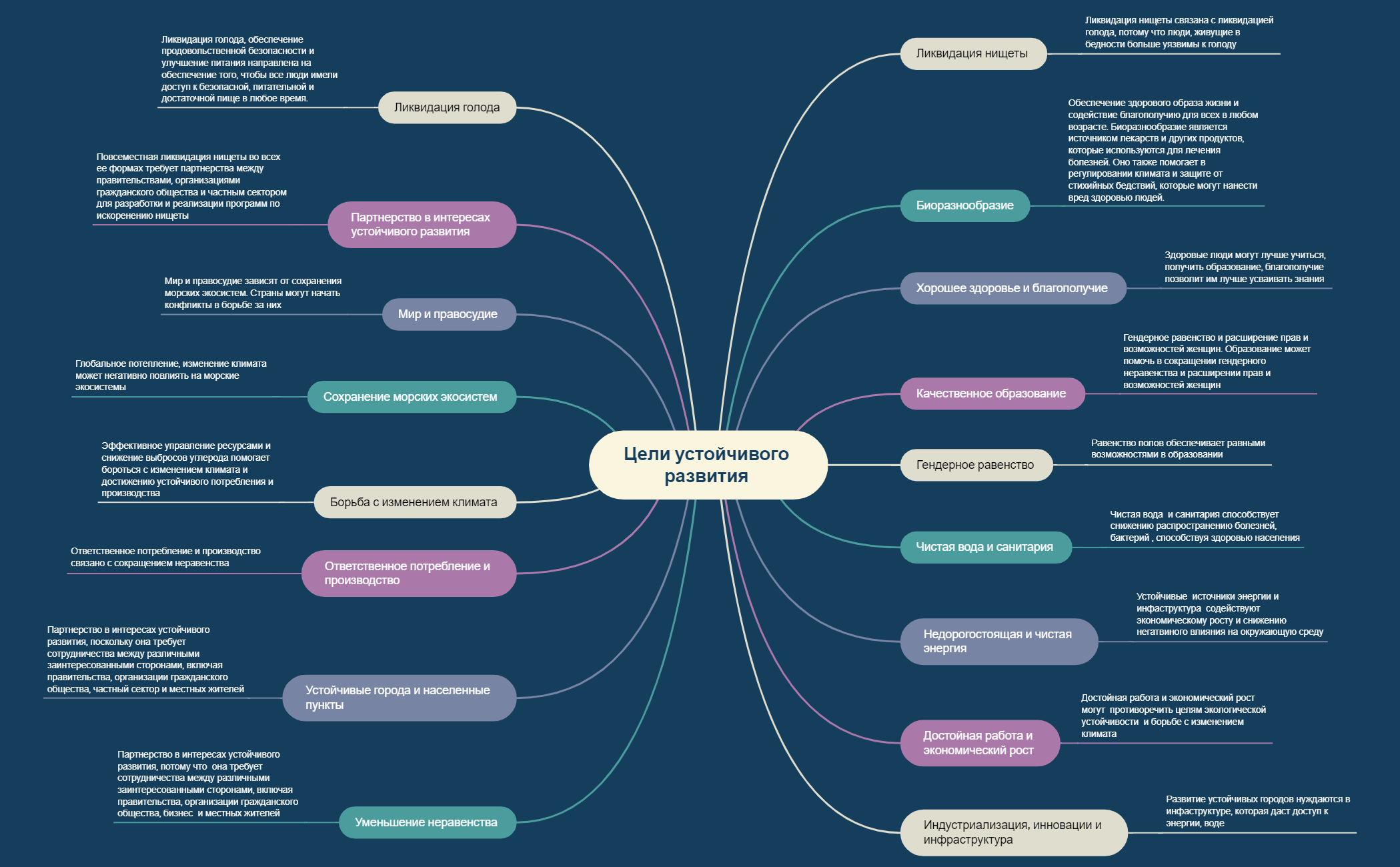 Цели устойчивого развития  preview 1