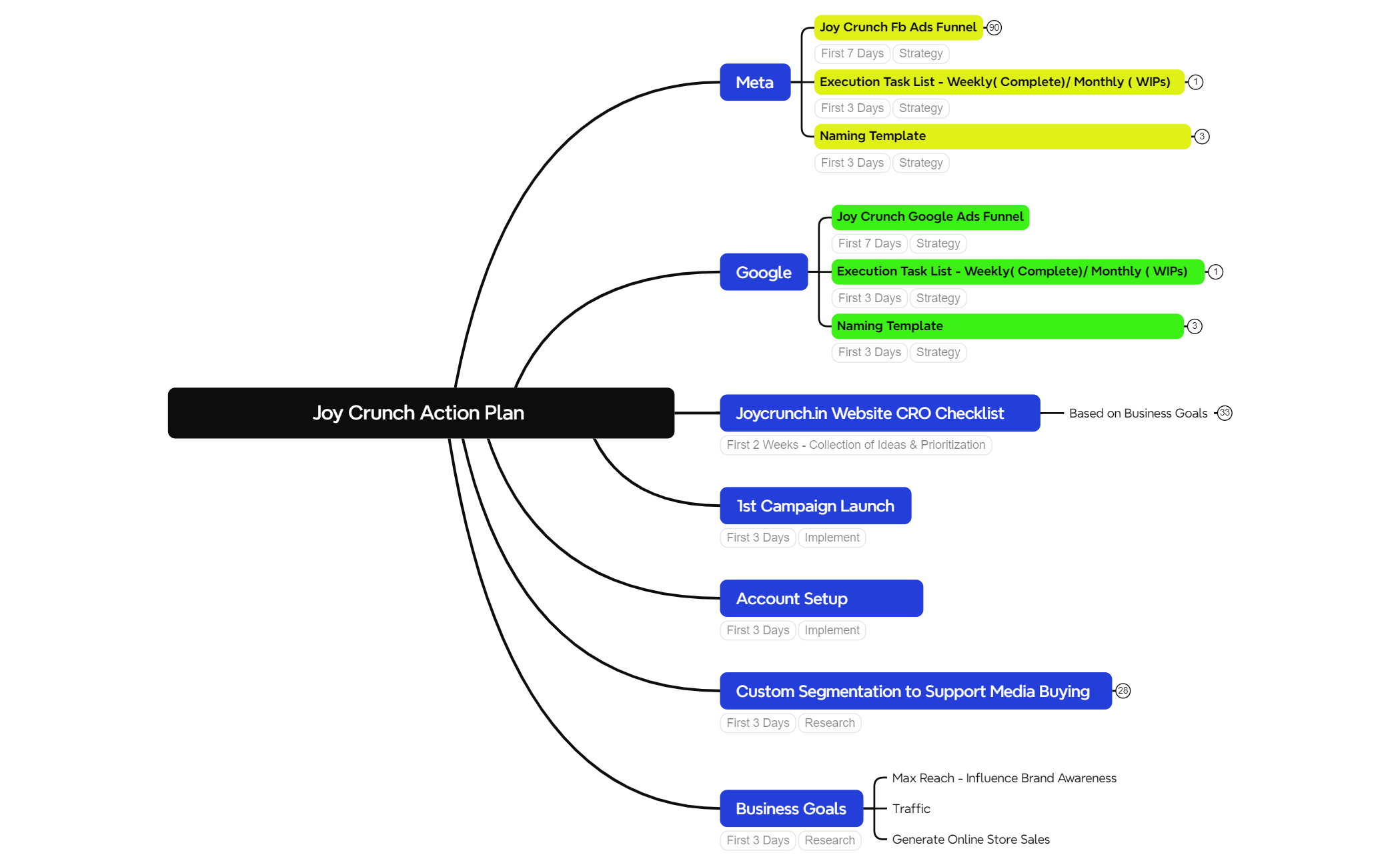 Joy Crunch Action Plan  preview 1