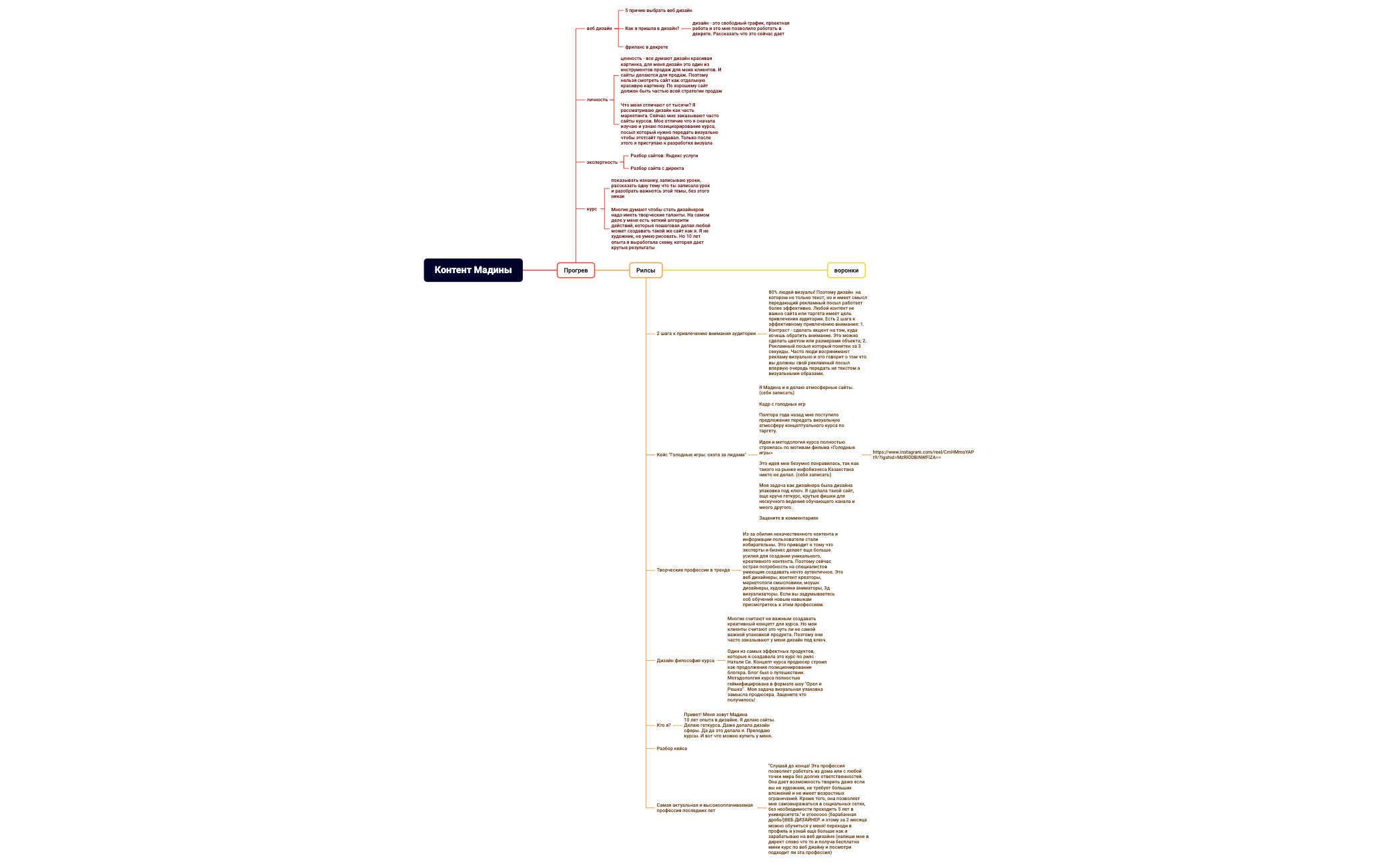 Контент Мадины preview 1