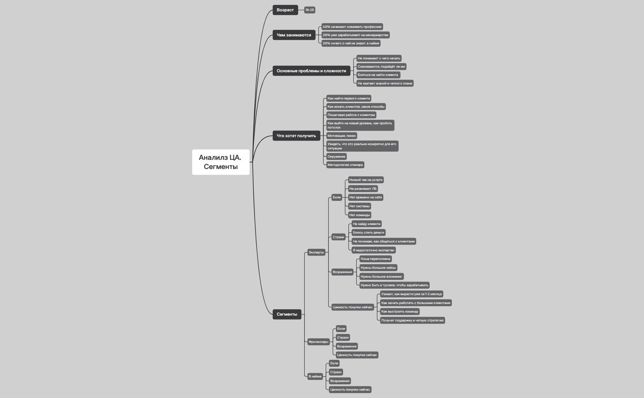 Анализ ЦА - Сегментирование preview 1