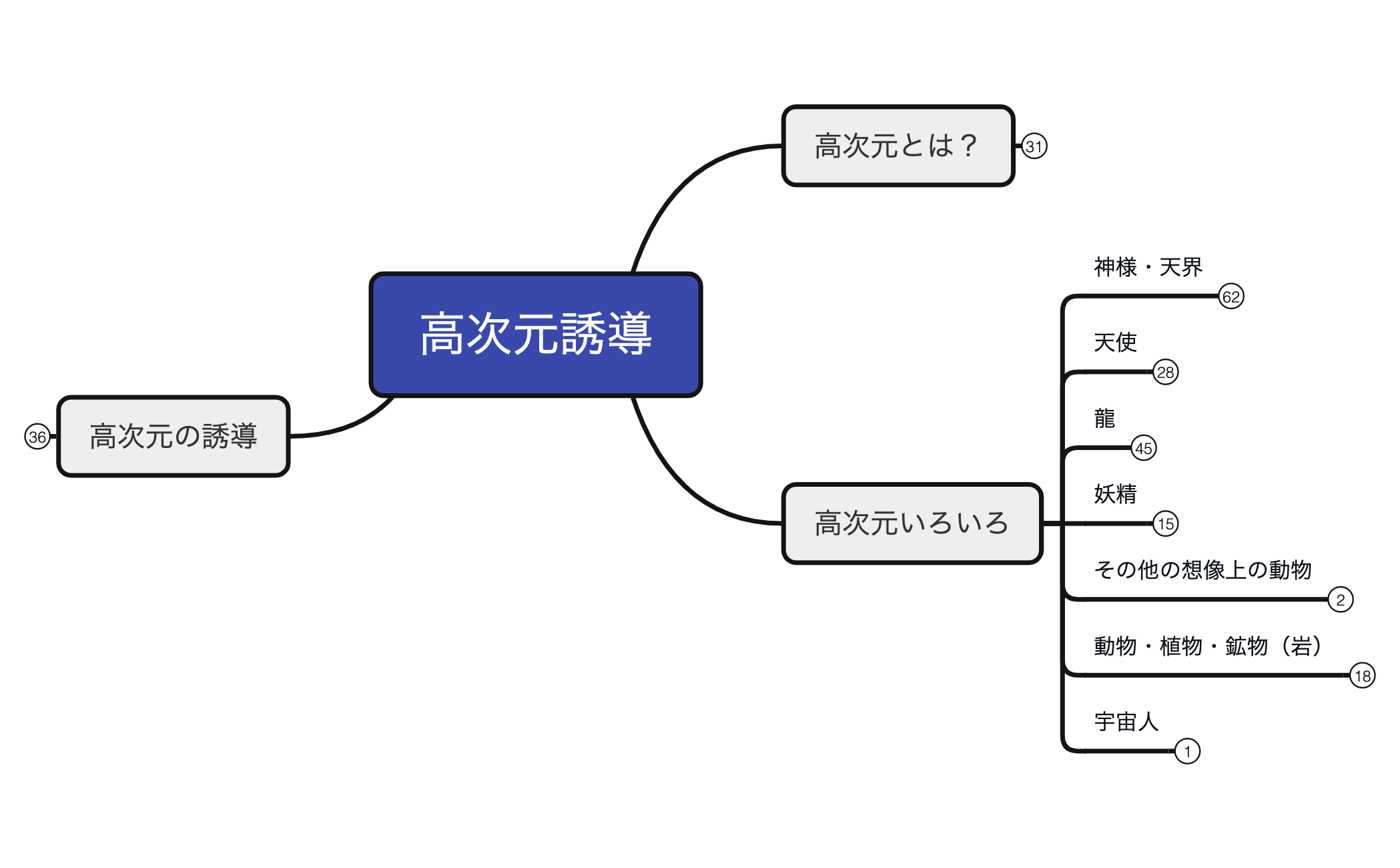 高次元誘導 preview 1
