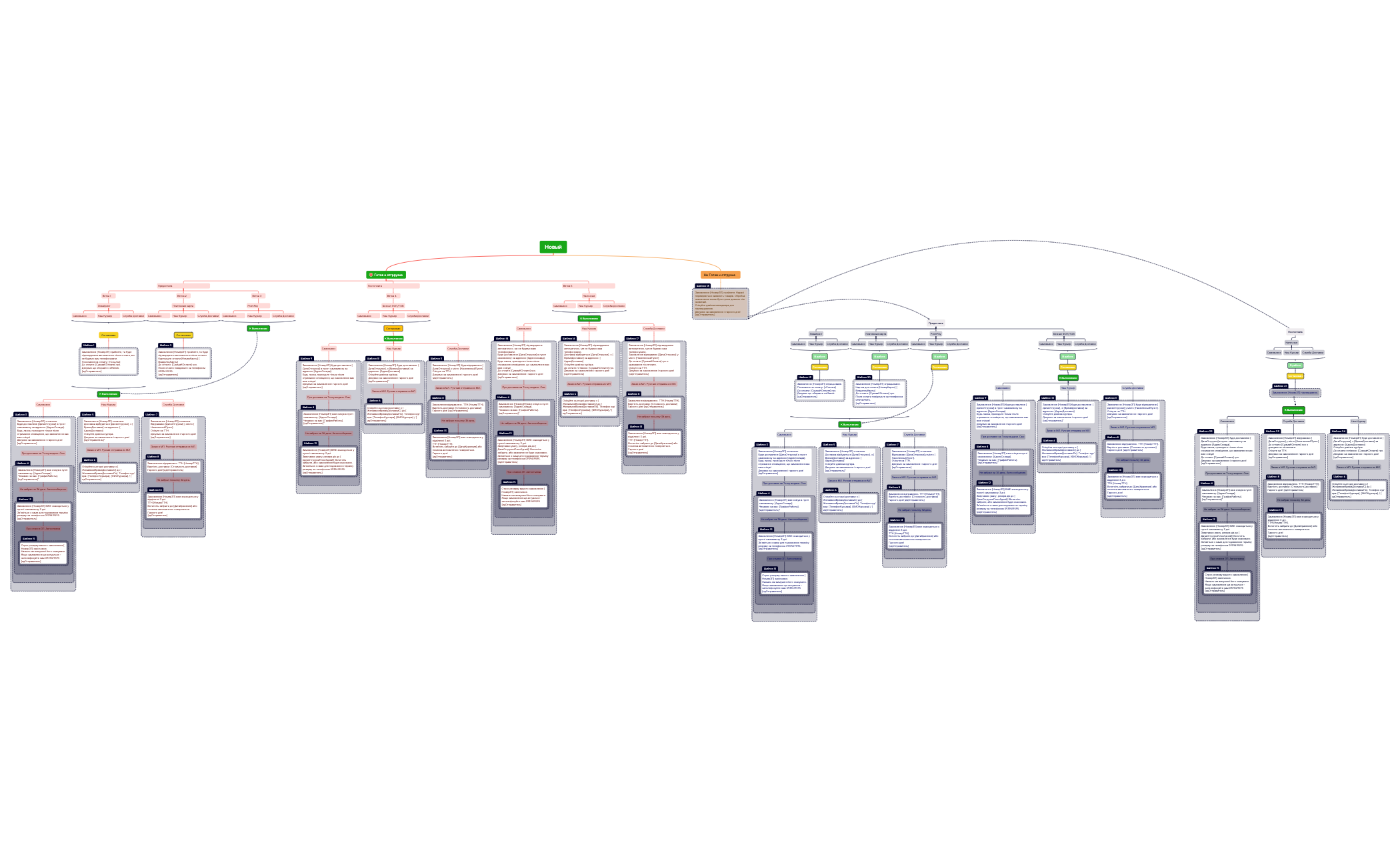 Смс сообщения preview 1