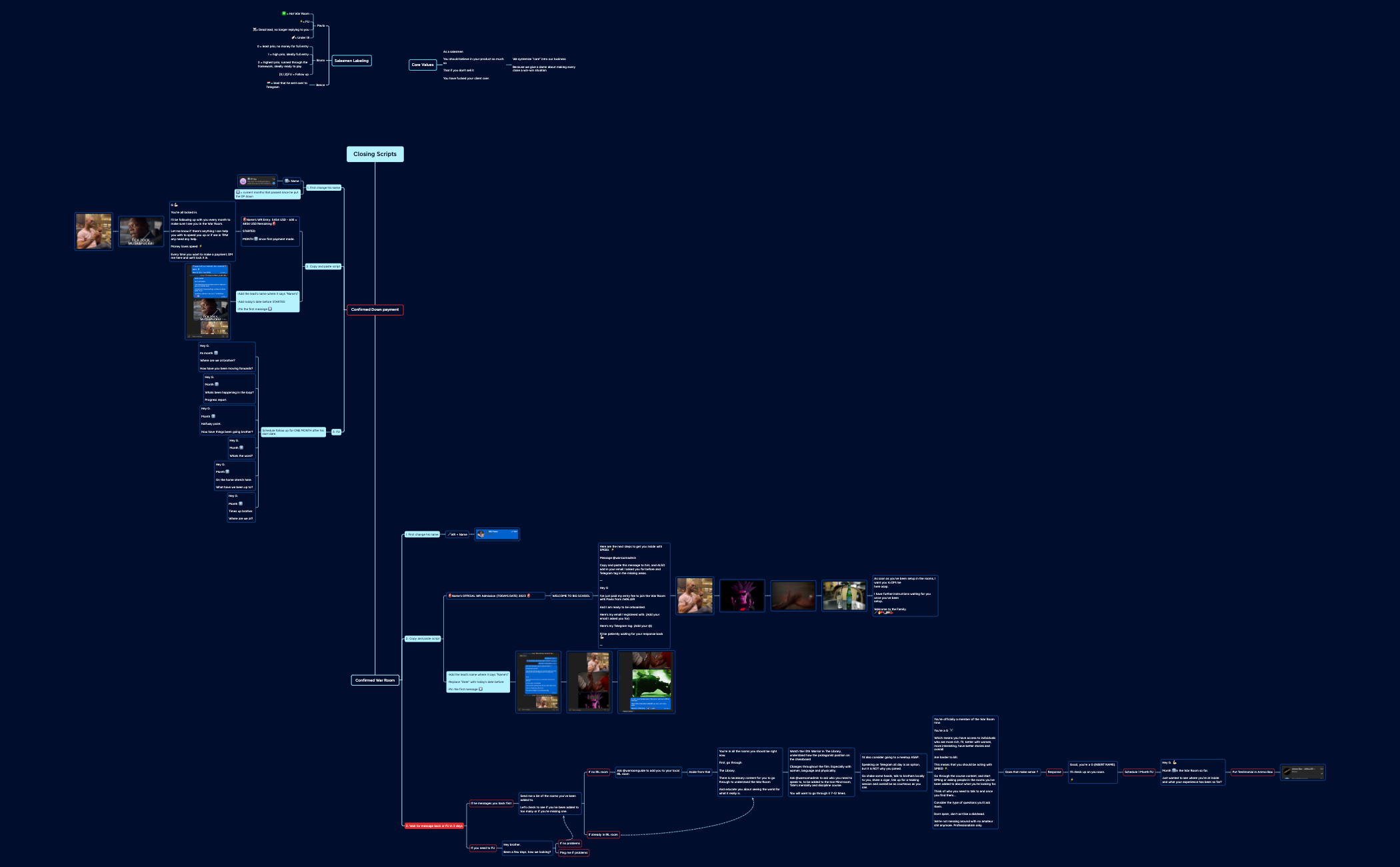 ClosingScripts.xmind preview 1