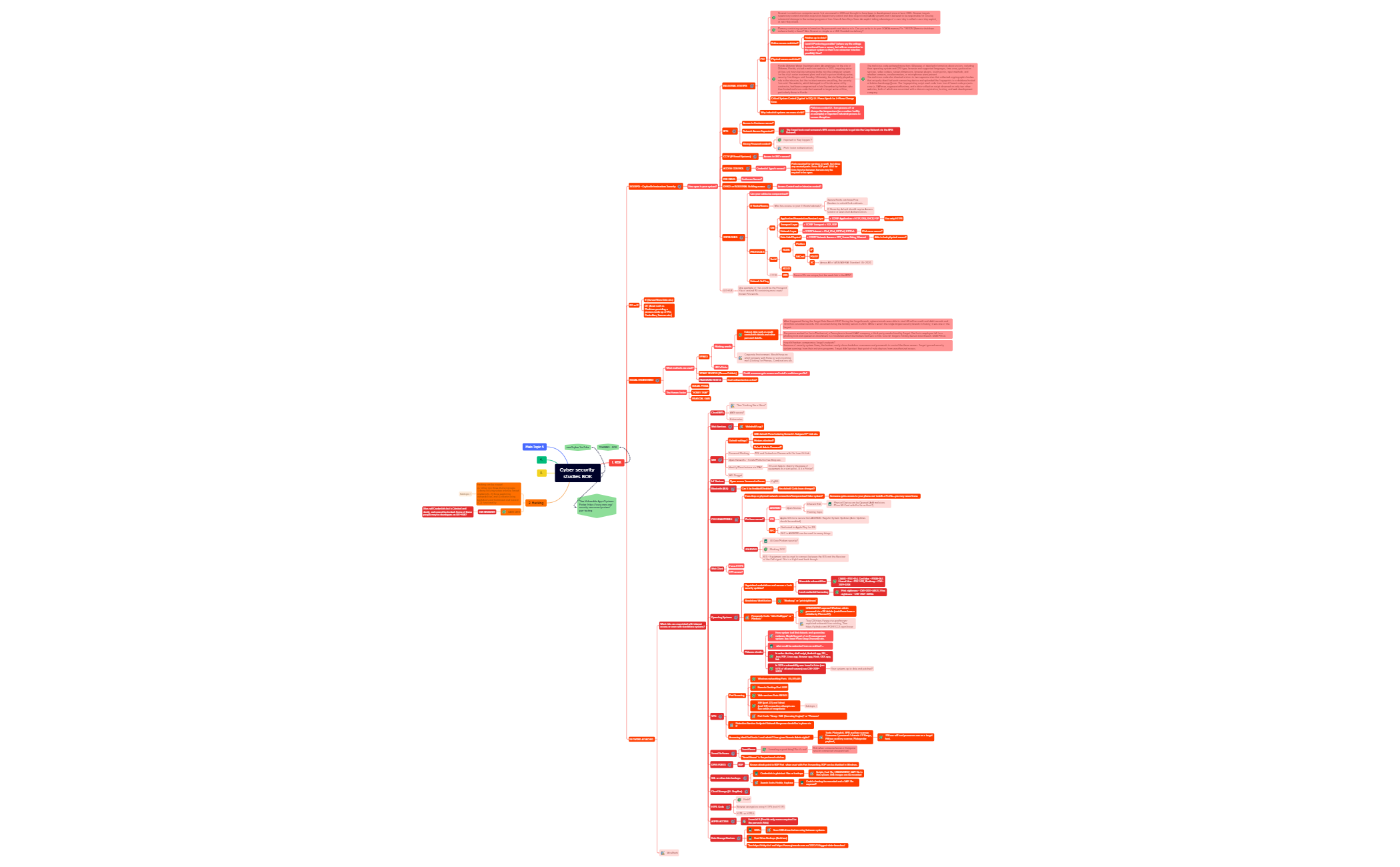 Cyber security studies Nov 2022 - XMind Template