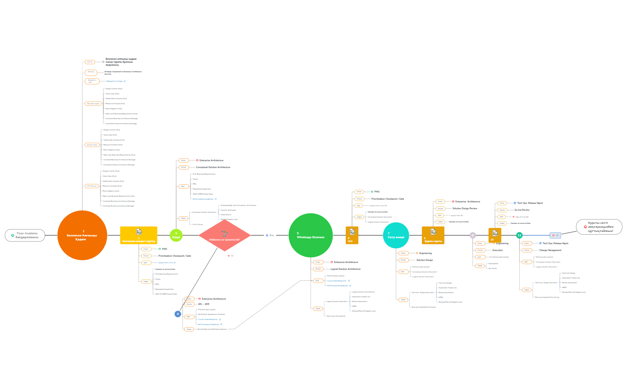 Business Timeline preview 1
