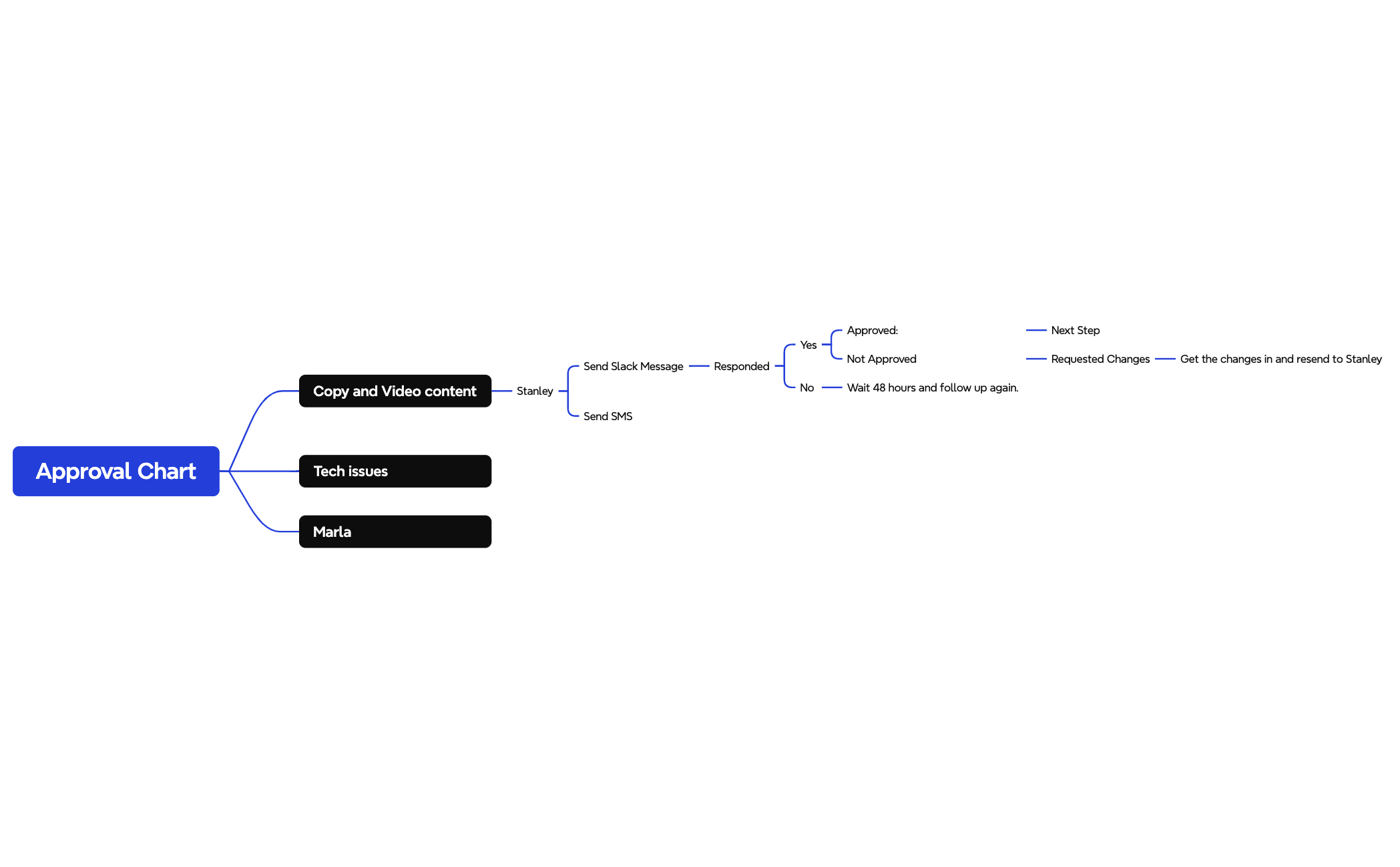 Logic Chart preview 1