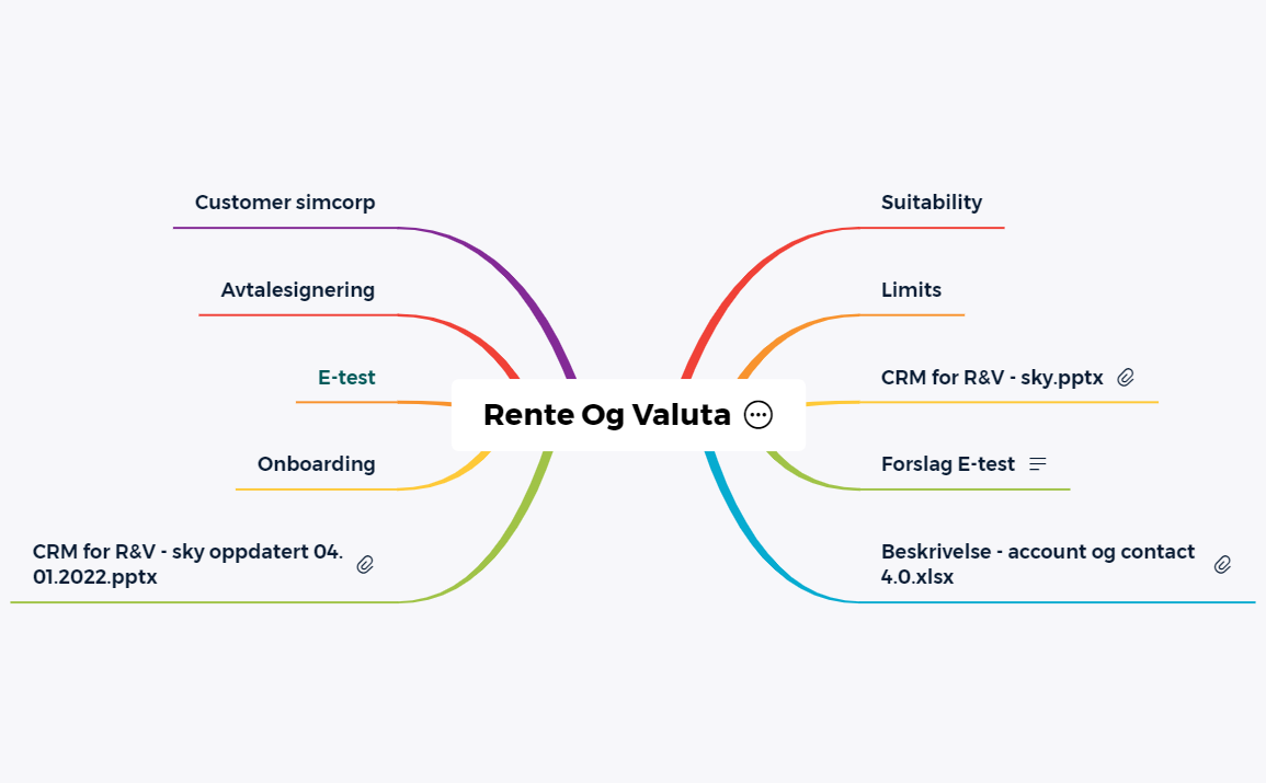 crm - XMind Template