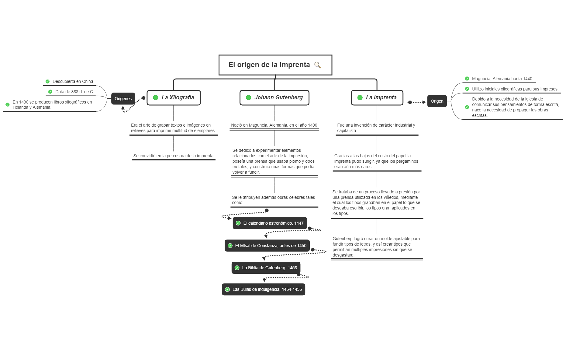 El origen de la imprenta. preview 1