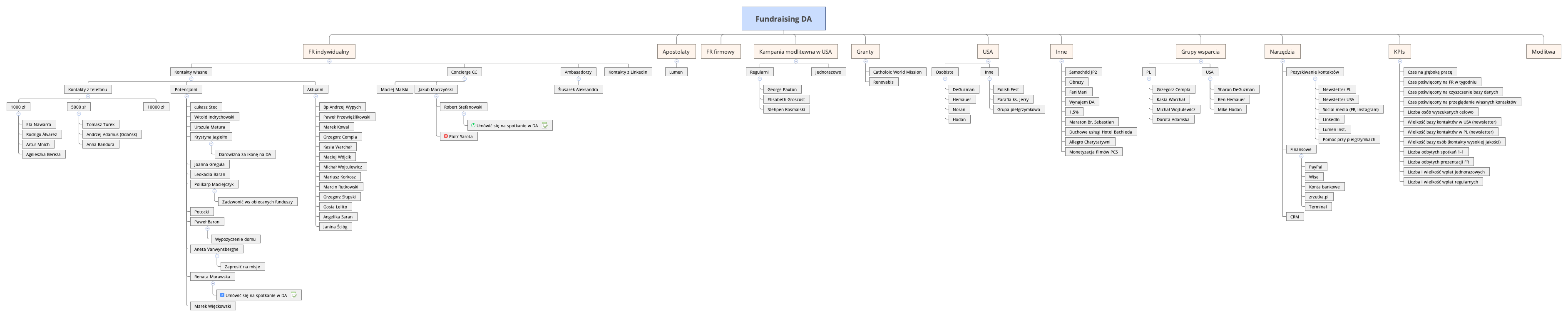 Fundraising DA preview 1