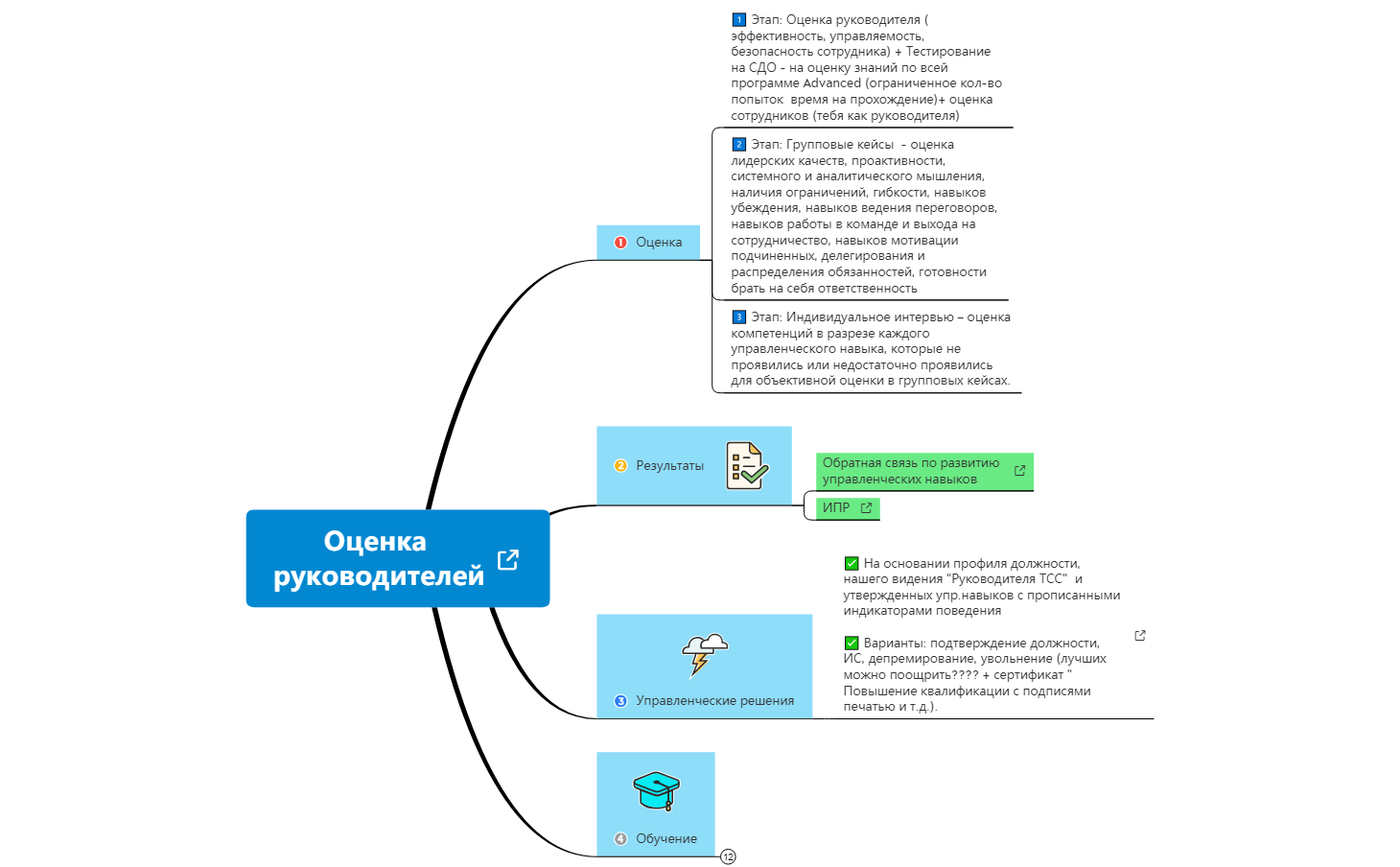 Оценка руководителей preview 1