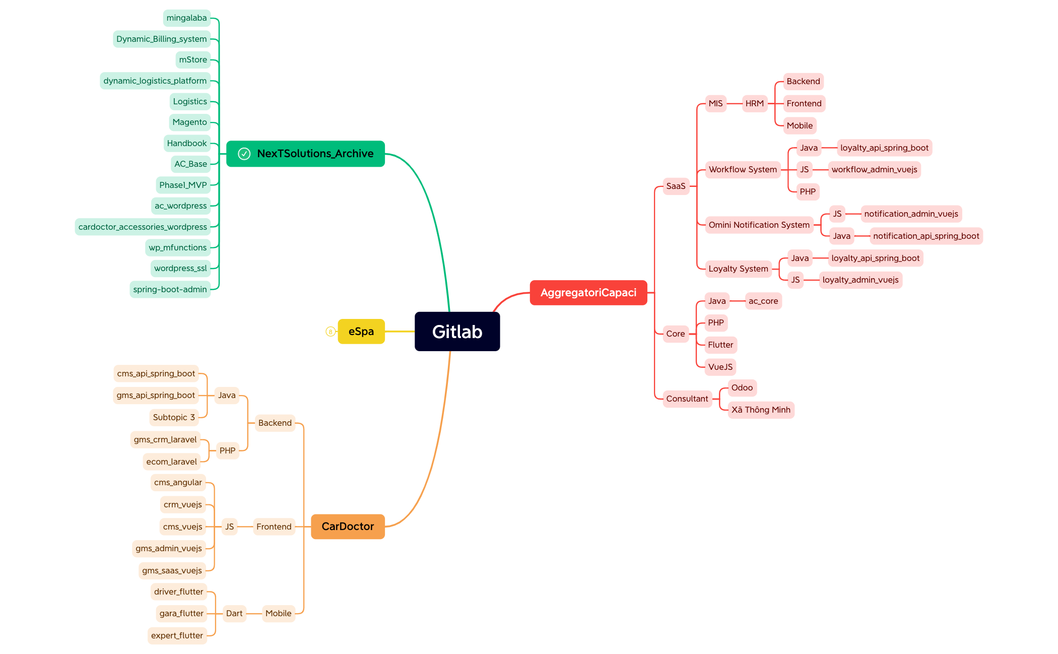 Gitlab preview 1