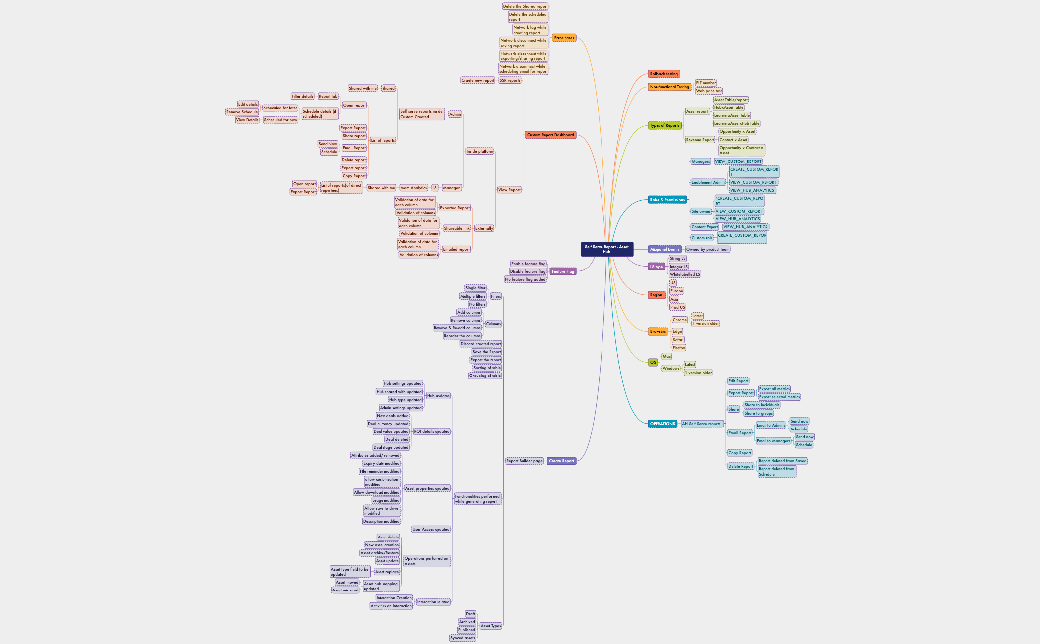 Mind Map - XMind Template