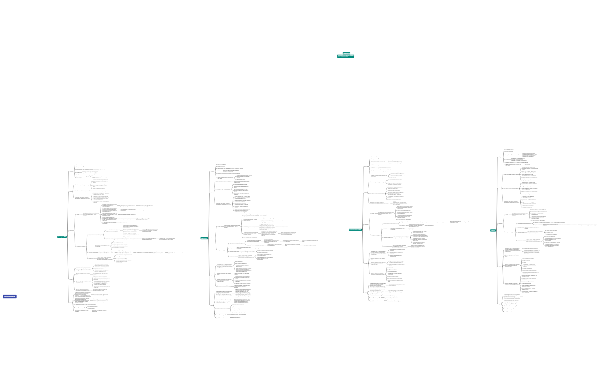 Ксюша кастдев - XMind Template