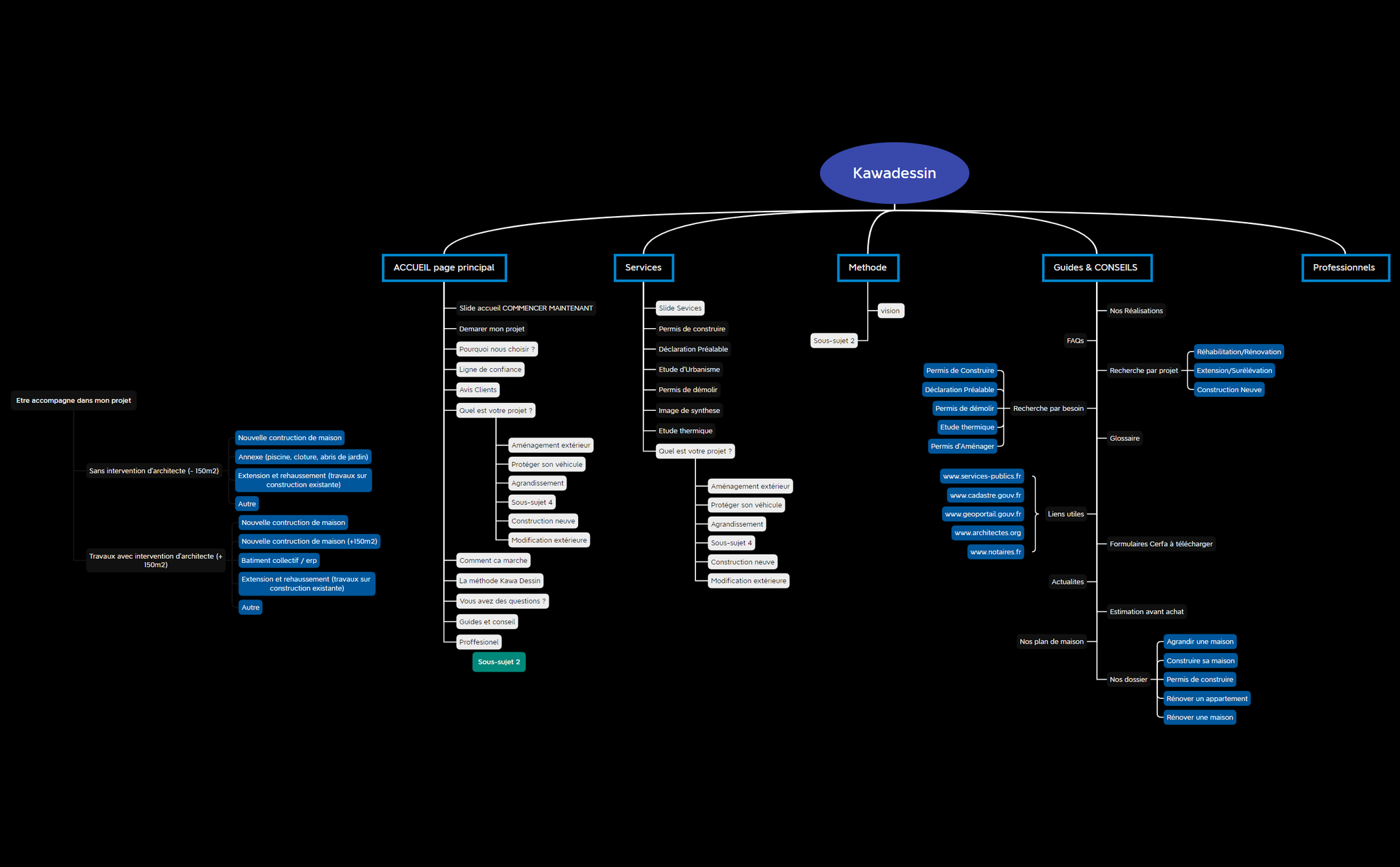 Site - XMind Template
