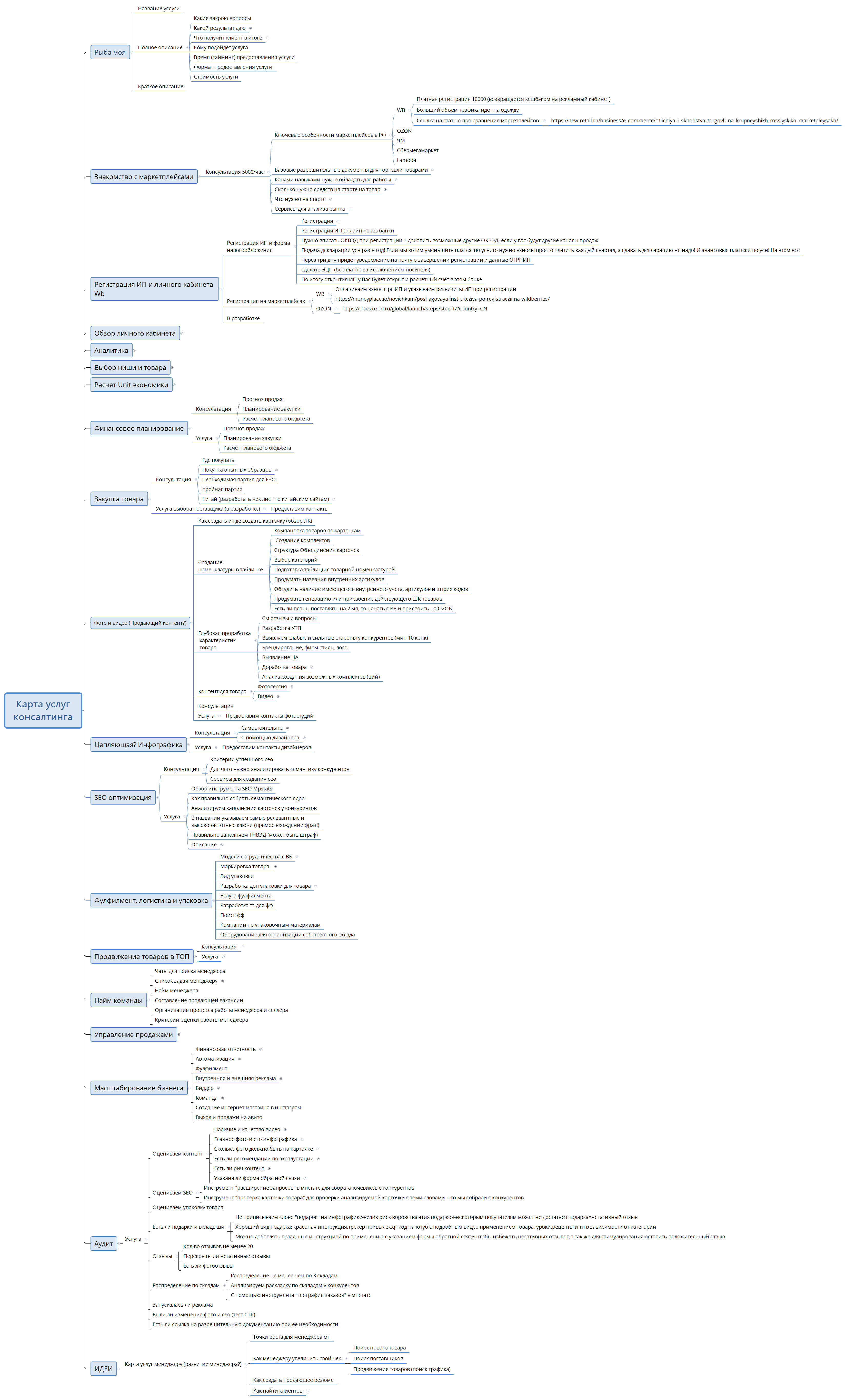 Карта услуг консалтинга preview 1