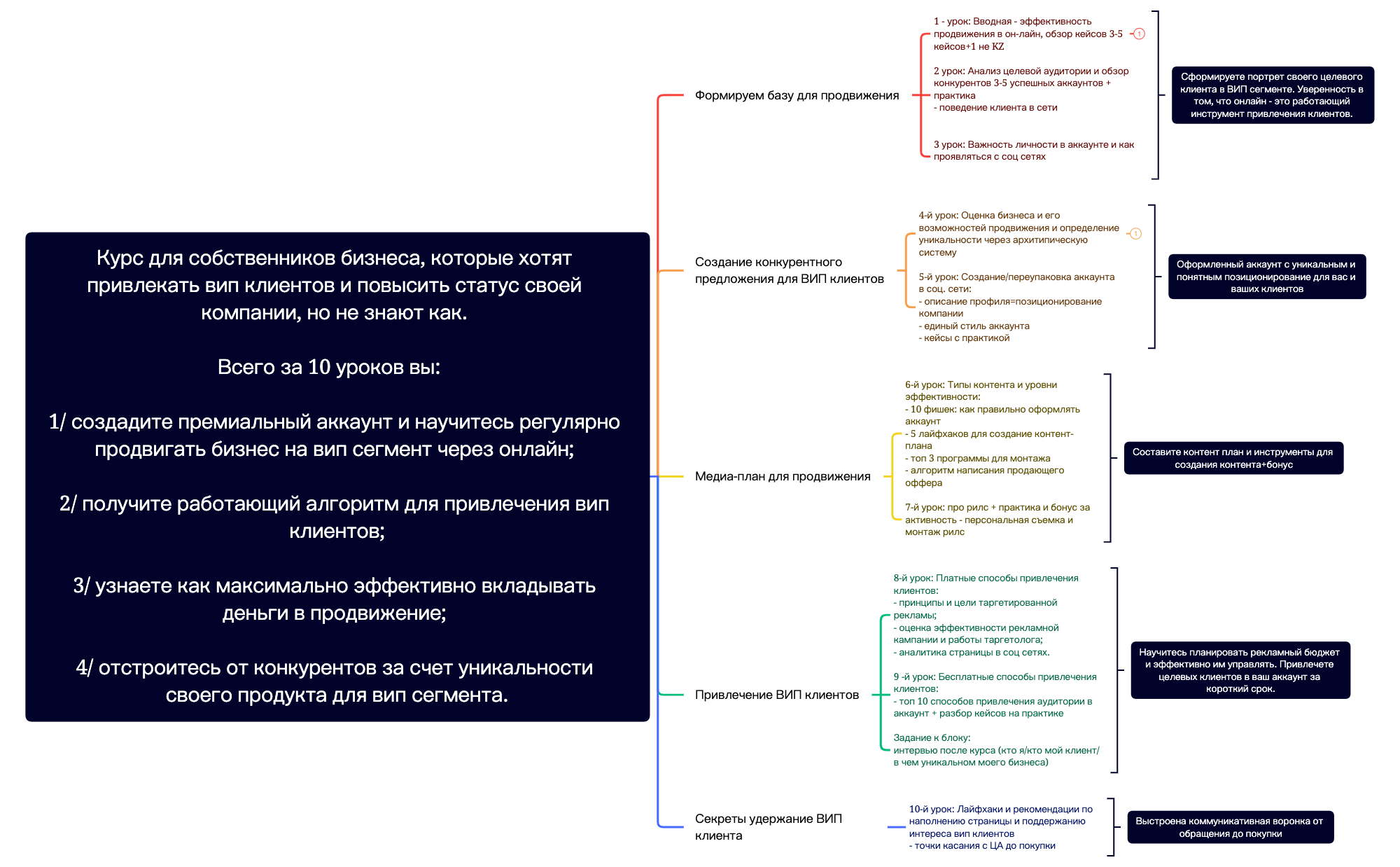  отстроитесь от конкурентов за счет уникальности своего продукта для вип сегмента. preview 1