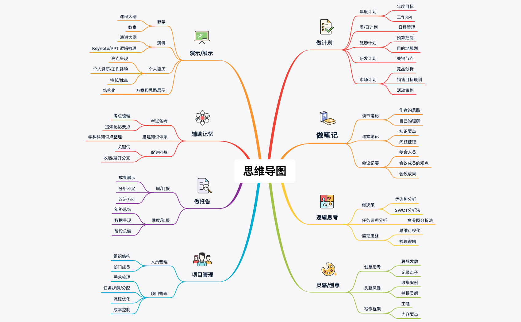 思维导图用法 preview 1