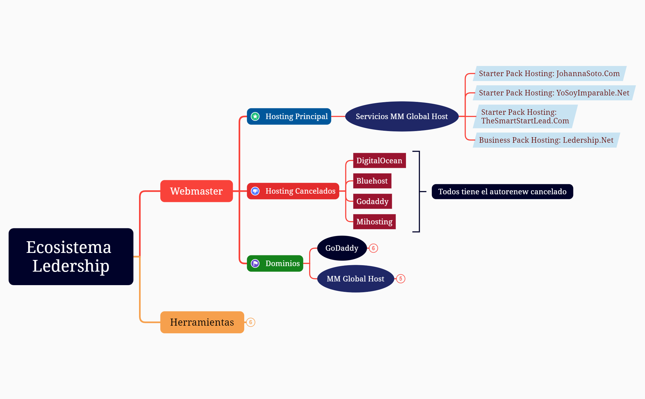 Ecosistema Ledership preview 1