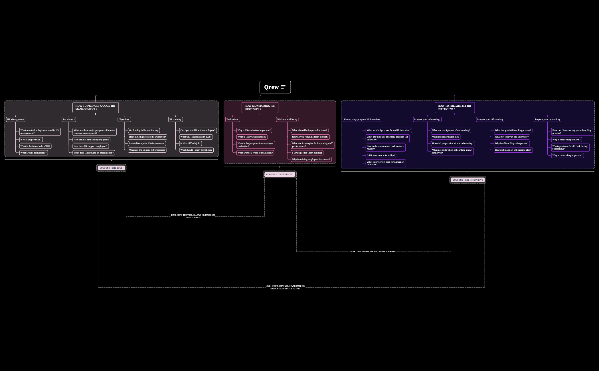 Qrew.xmind preview 1
