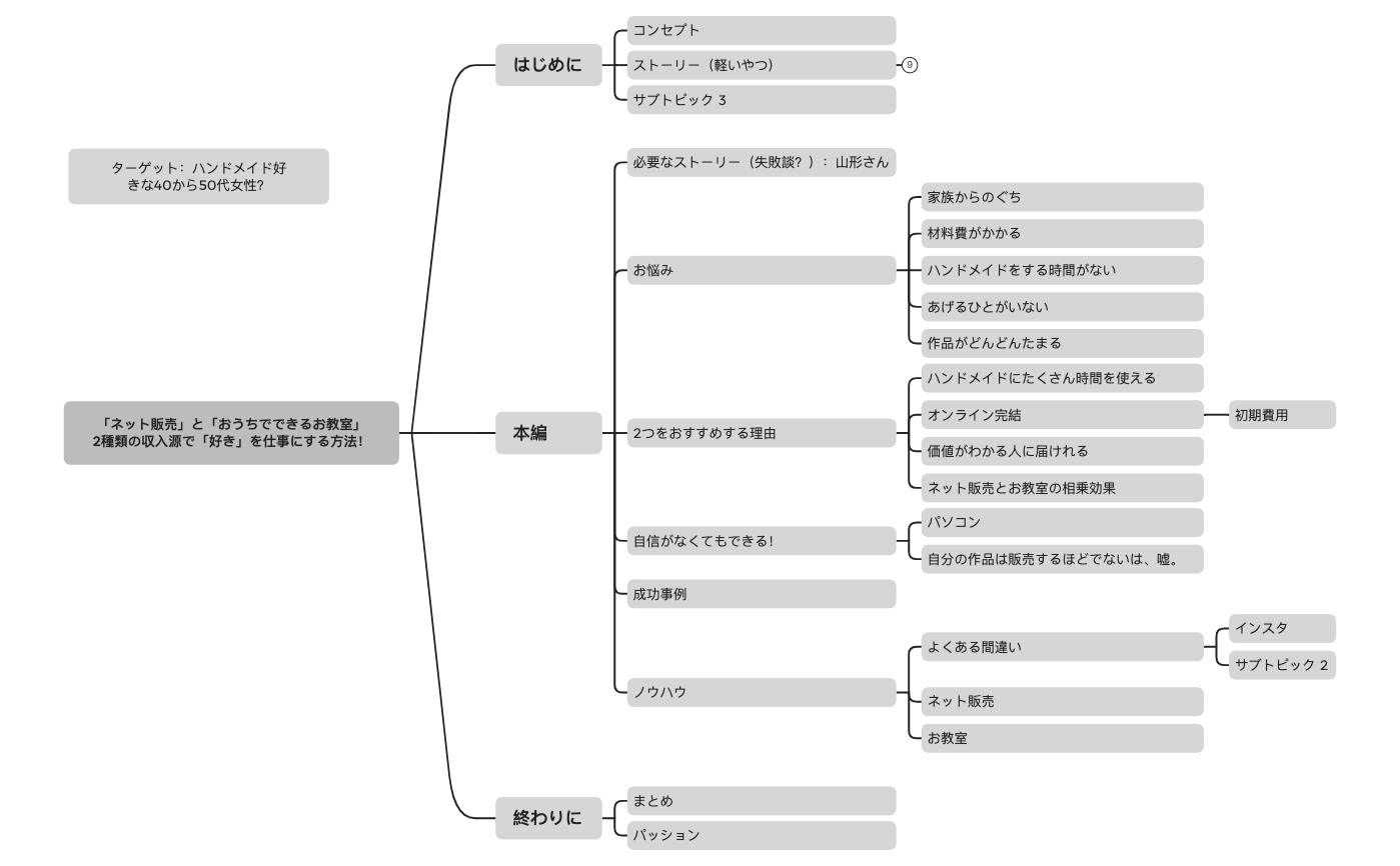 マップ 1 preview 1