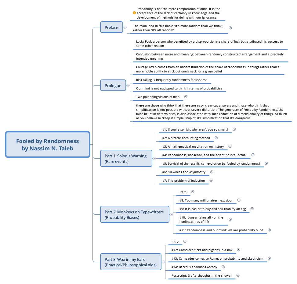 Fooled by Randomness by Nassim N. Taleb preview 1