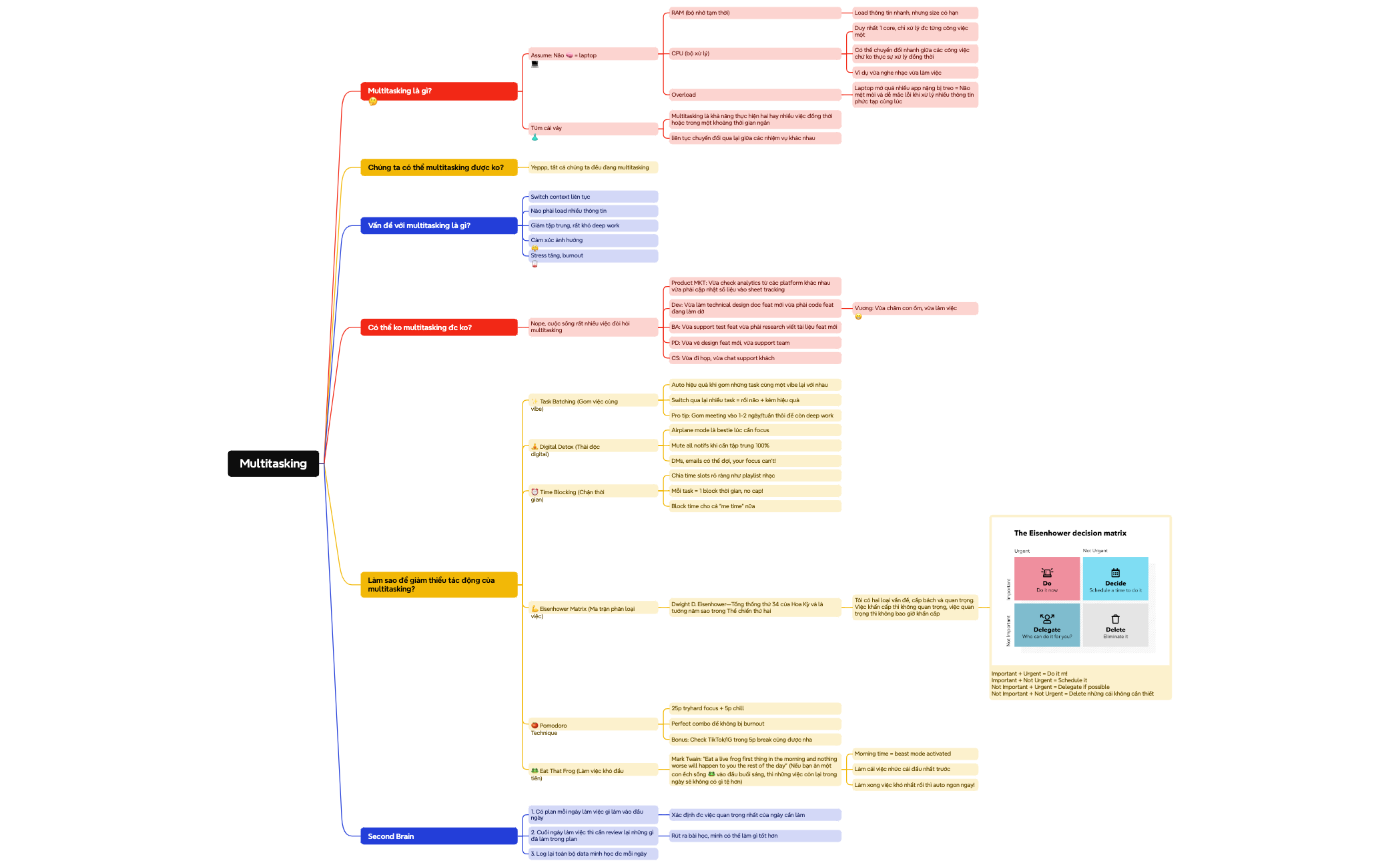 Logic Chart preview 1