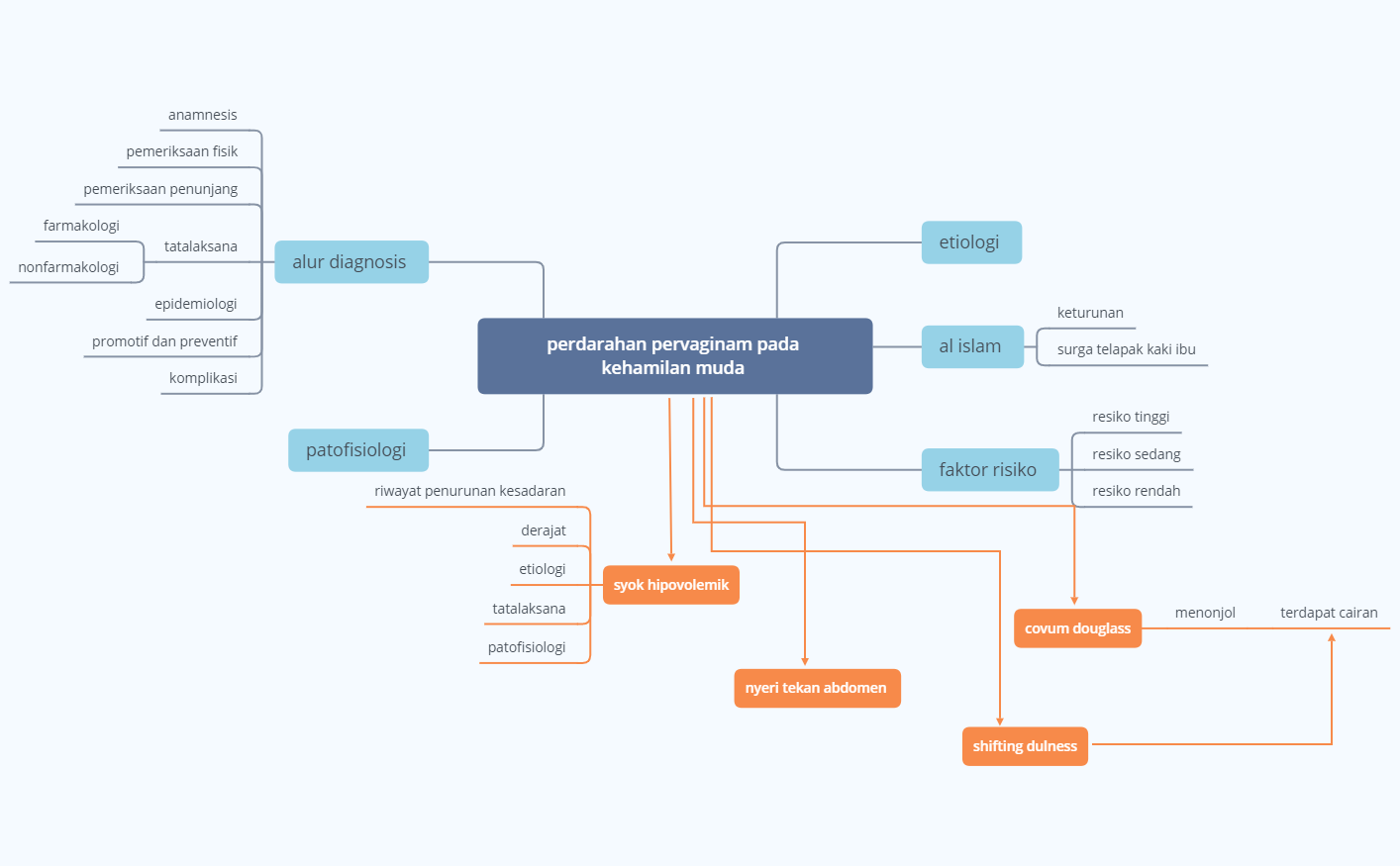 perdarahan pervaginam pada kehamilan muda  preview 1