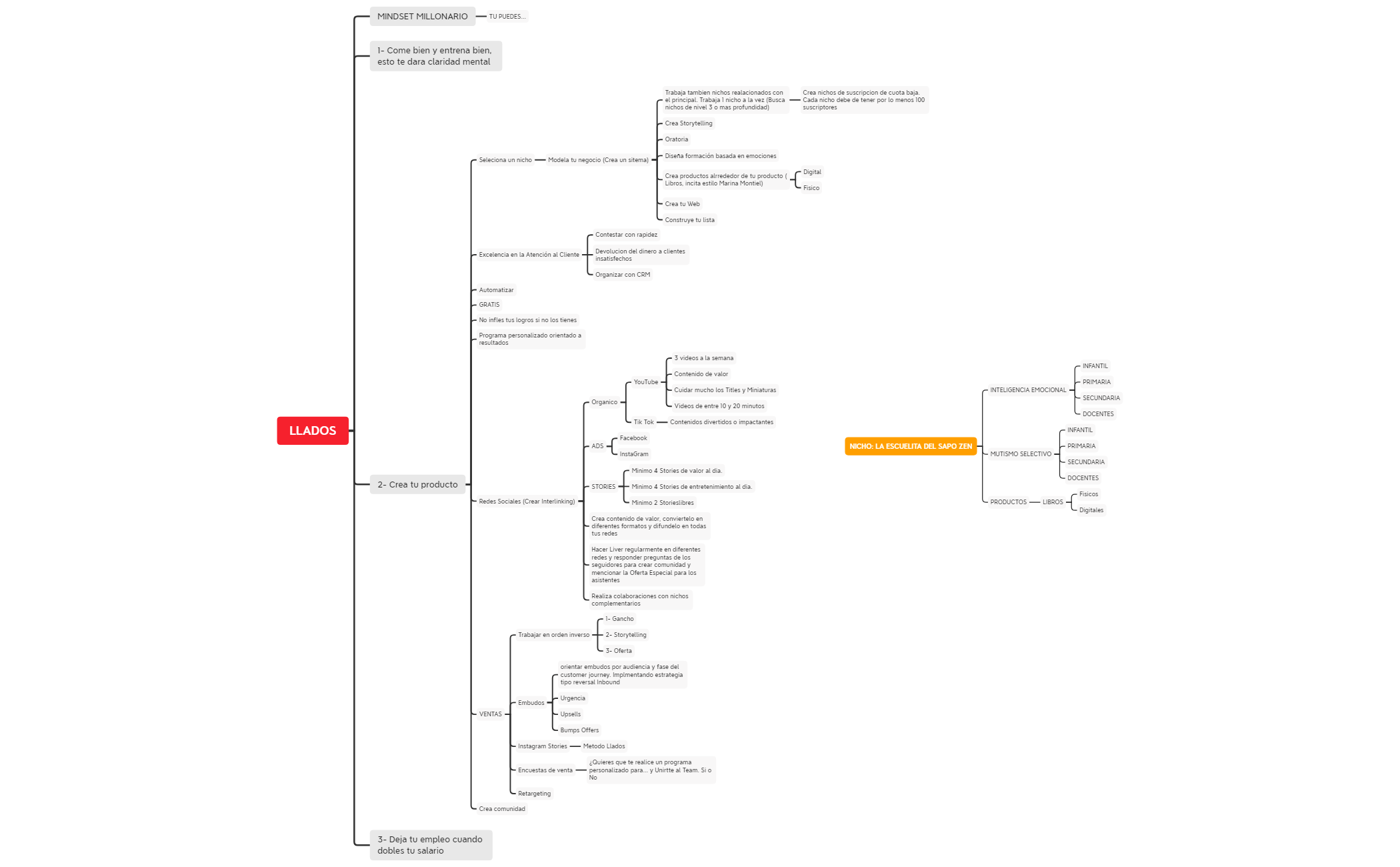 METODO LLADOS preview 1