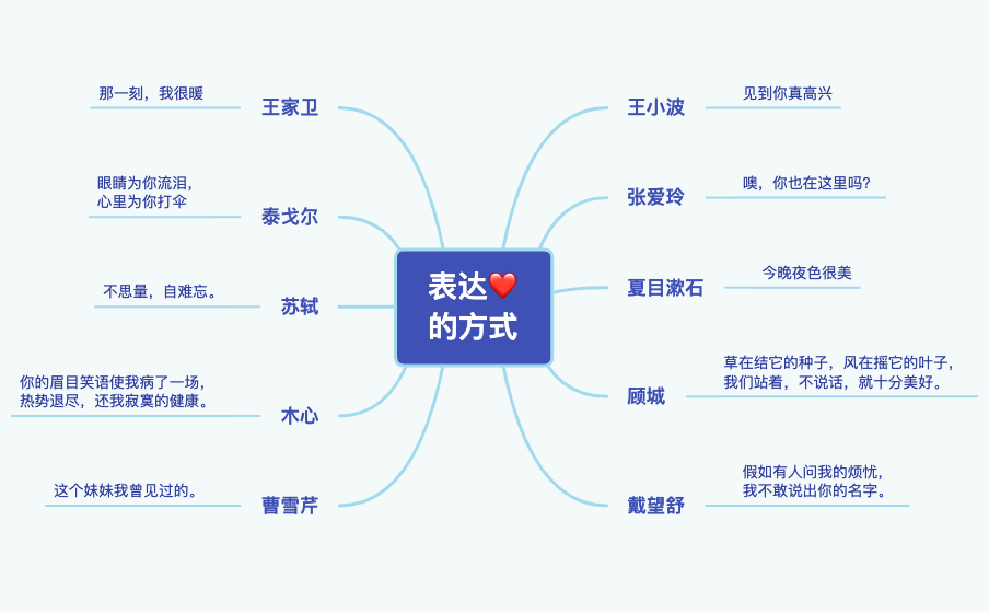 表达❤️ 的方式 preview 1