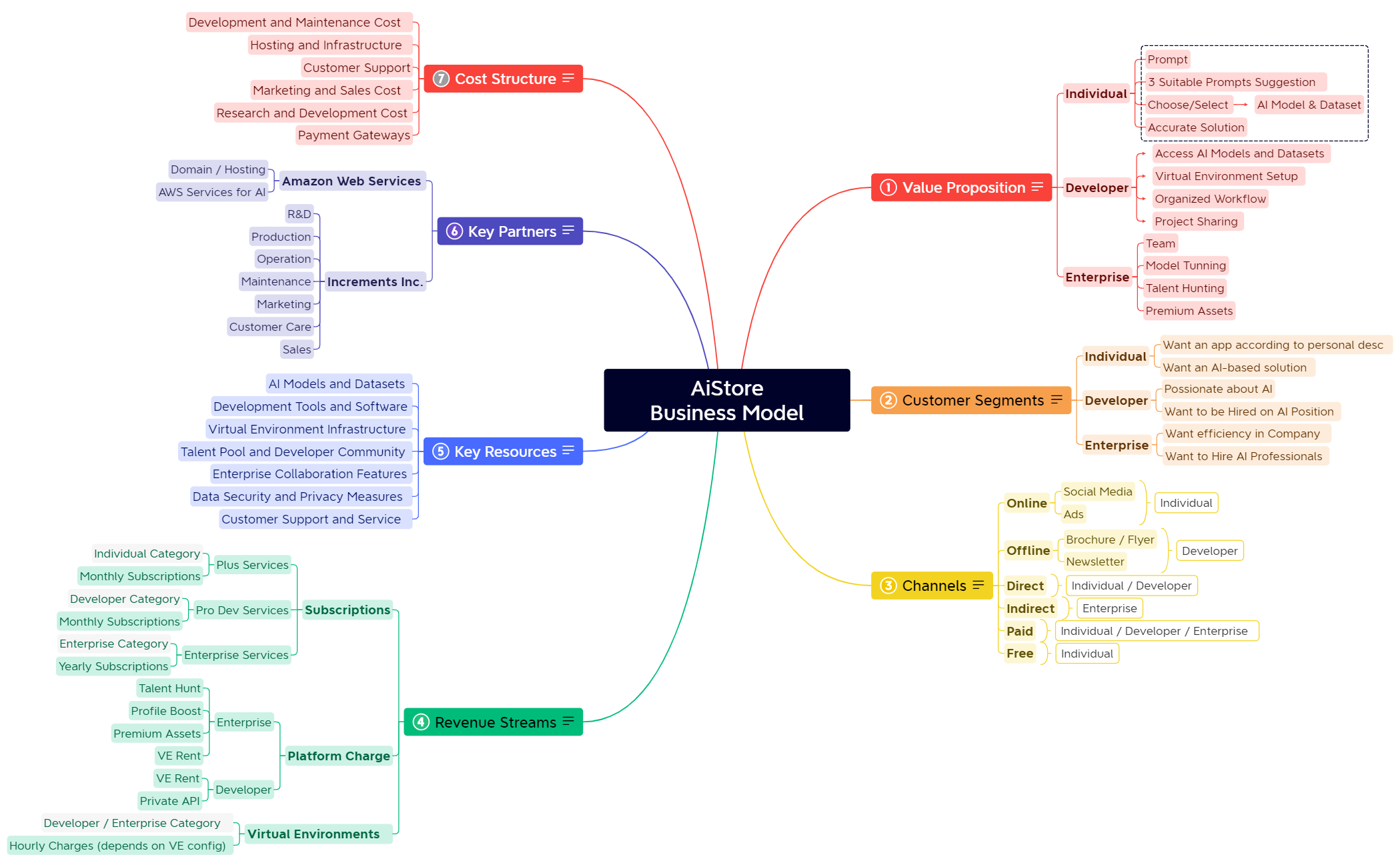 AiStore Business Model - 7 preview 1