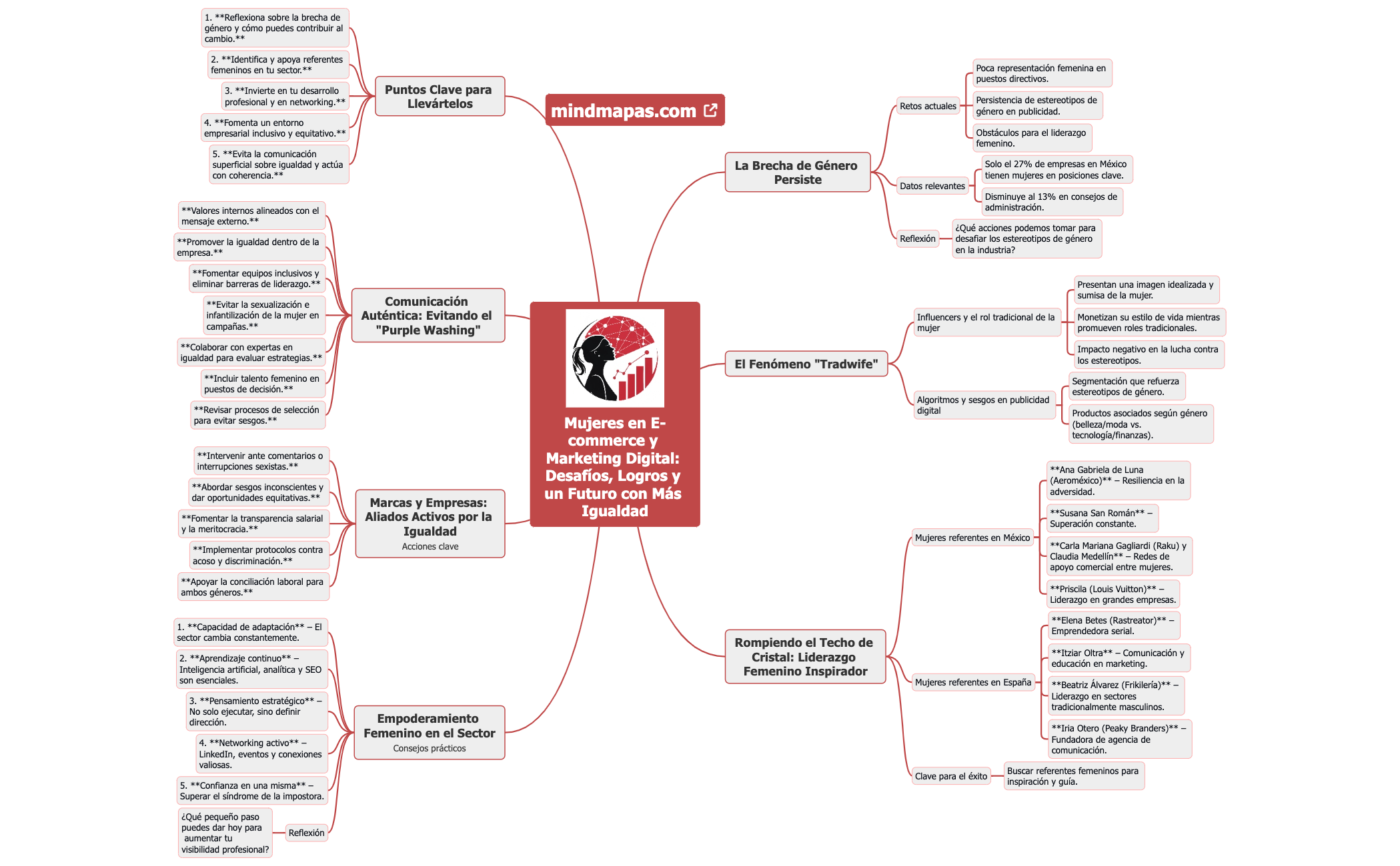 Mujeres en E-commerce y Marketing Digital preview 1