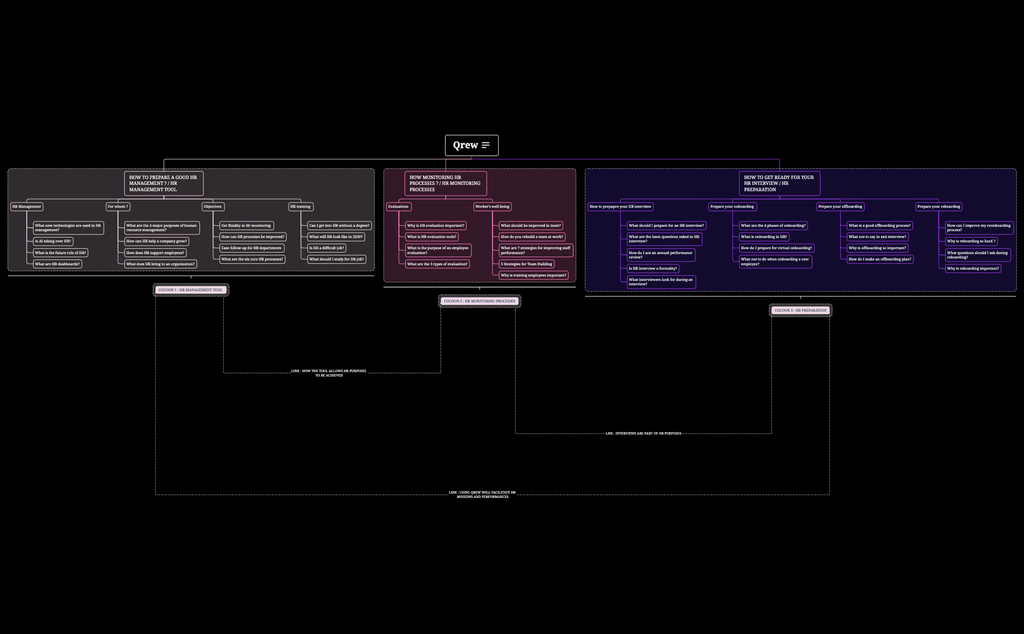 Qrew.xmind preview 1