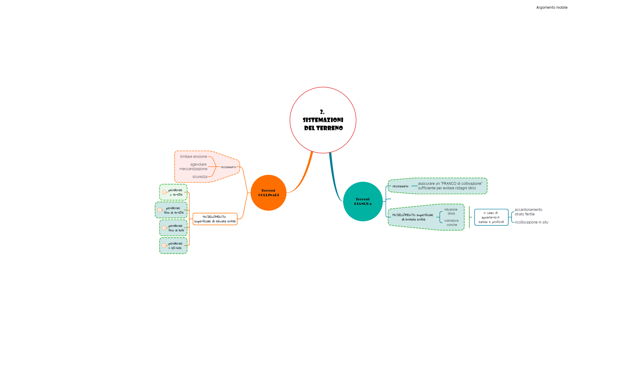 2_SISTEMAZIONI preview 1