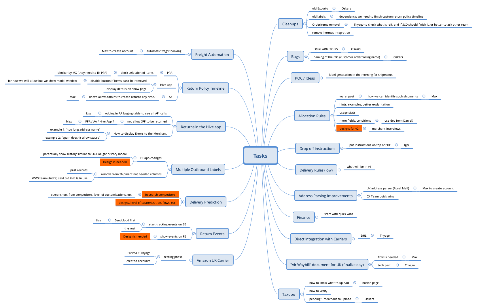 Tasks - XMind Template