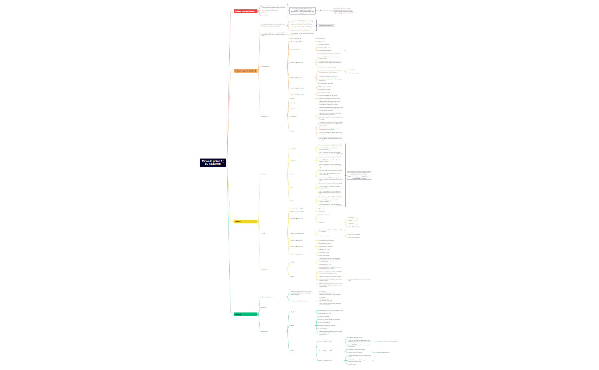 Meta ads, pekan 4 preview 1