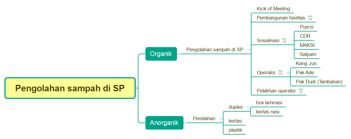Pengolahan sampah di SP preview 1