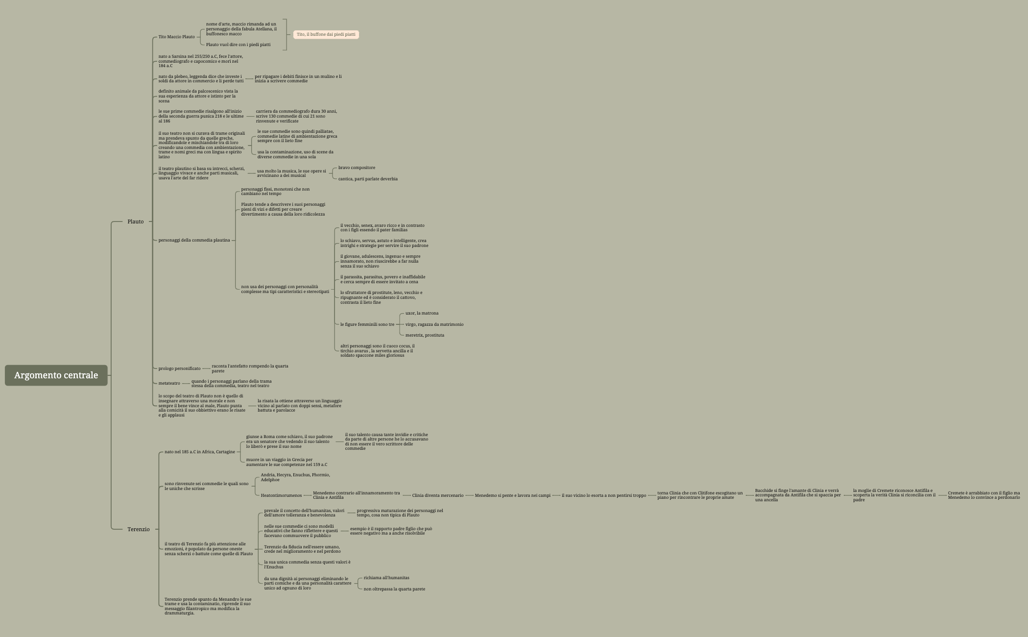 Grafico logico preview 1