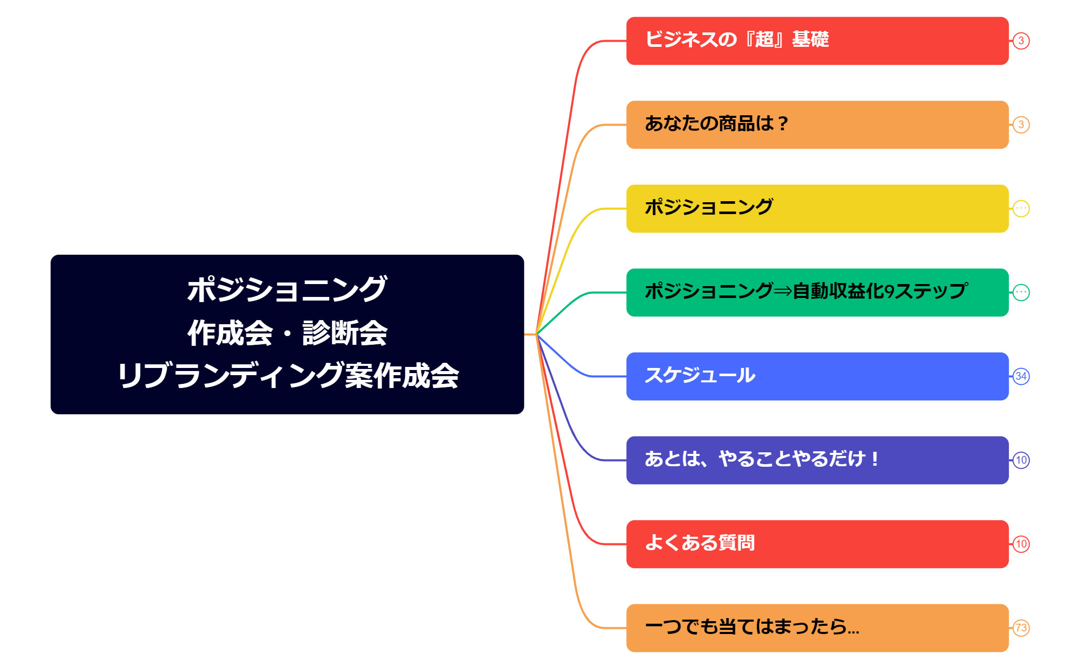 ポジショニング作成会・診断会リブランディング案作成会 preview 1