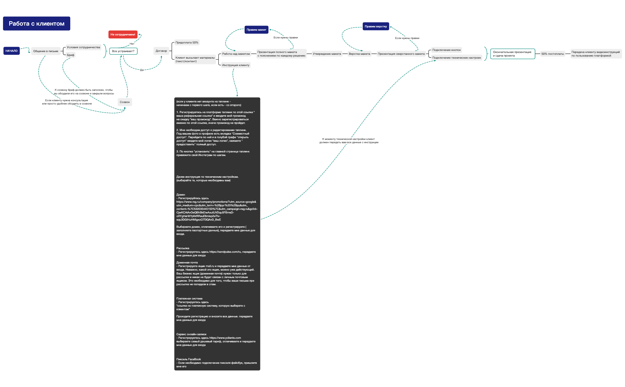 Работа с клиентом preview 1